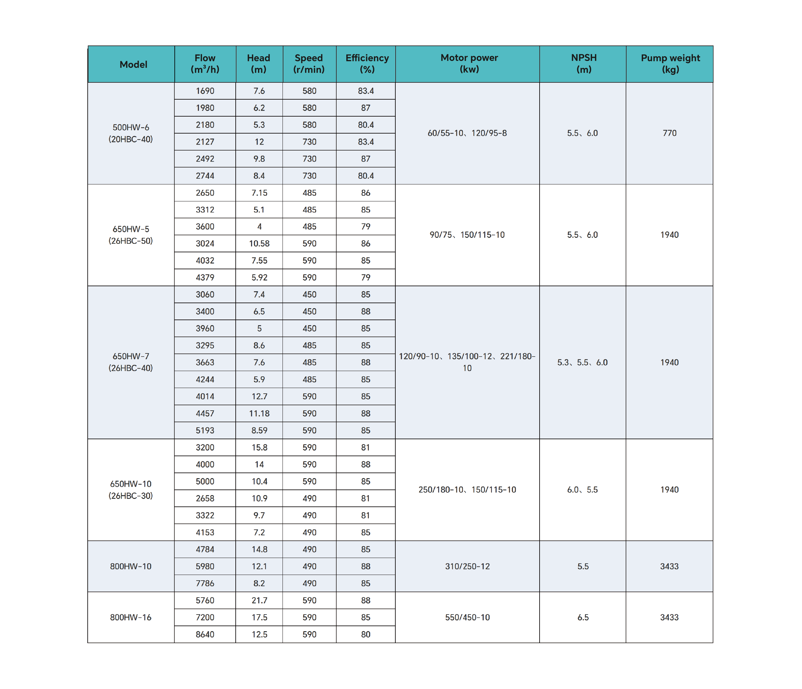 High-Performance Portable Diesel Engine Water Pump for Farm Irrigation, Large-Scale Water Transfer, and Remote Area Use4.png