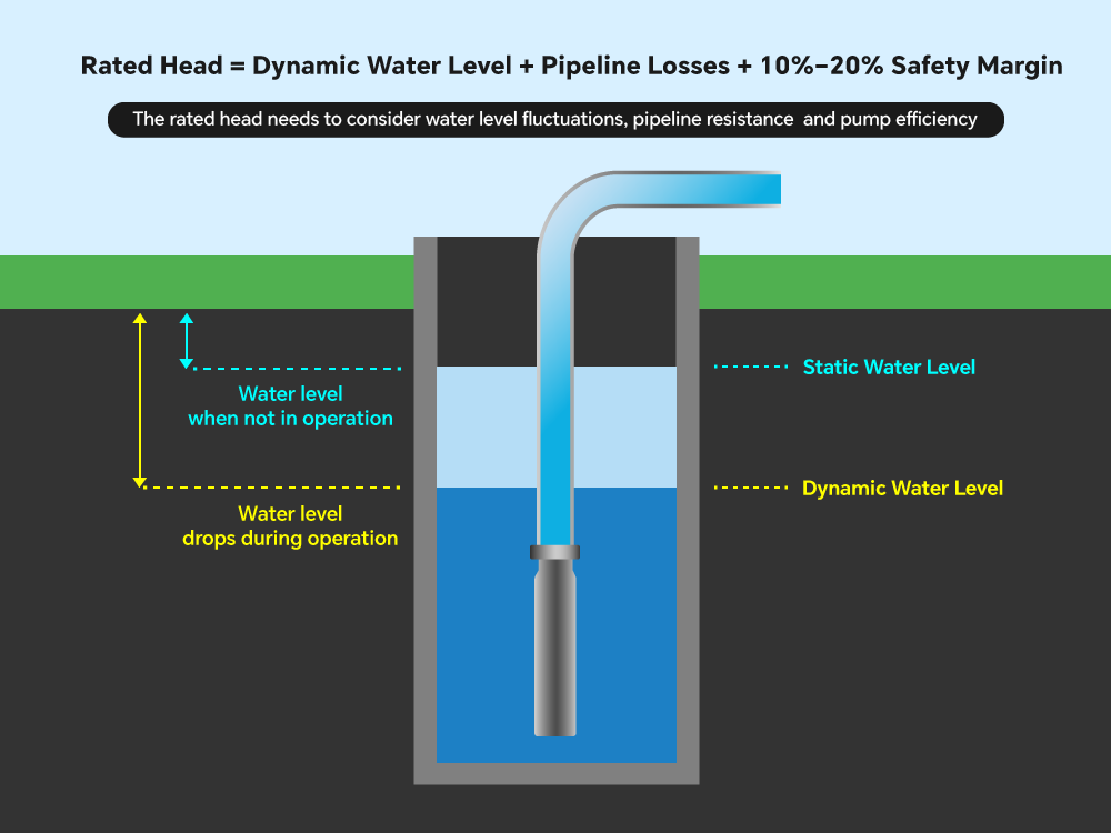 3.4calculate-total-dynamic-head-well-pump.png