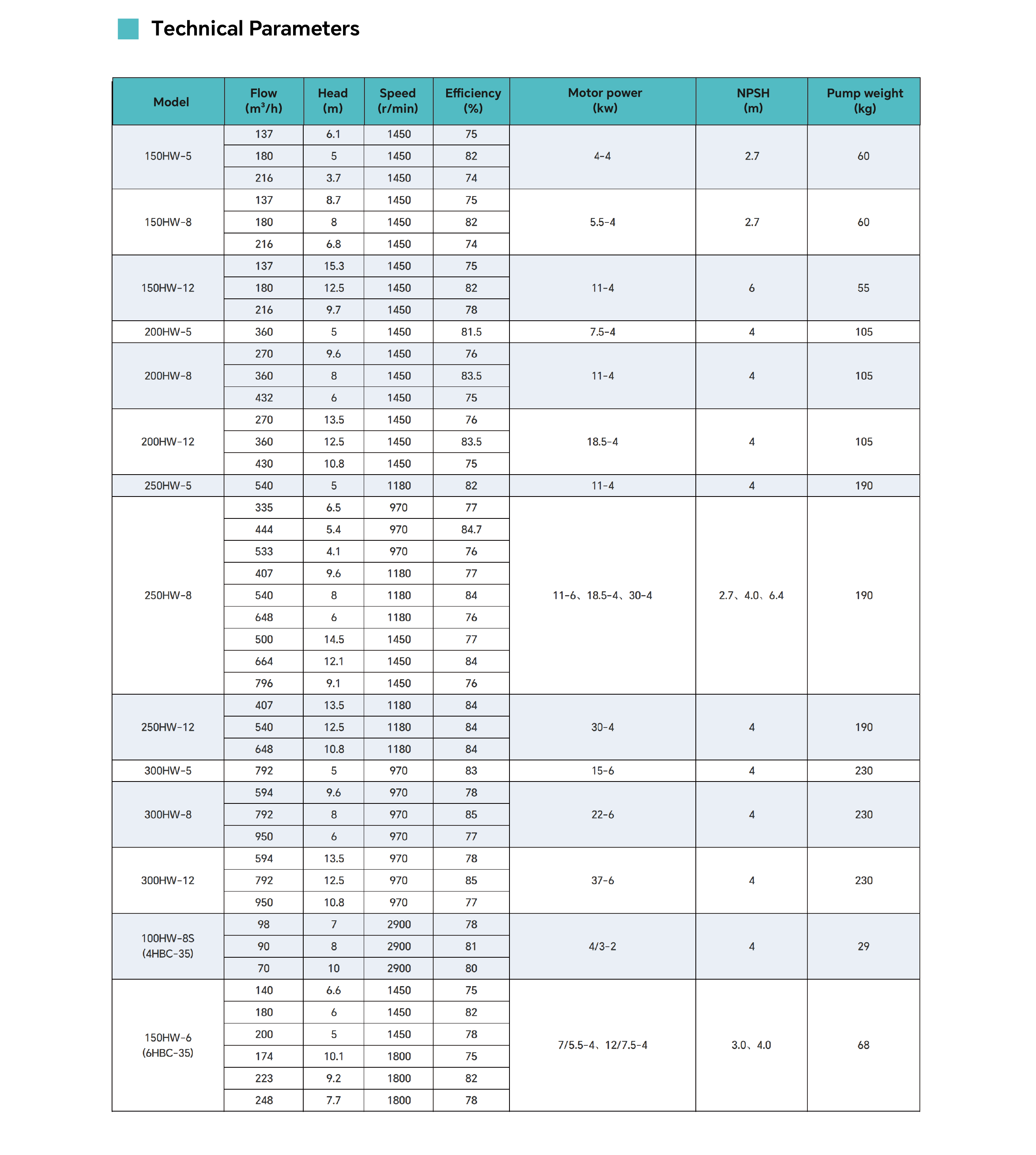 High-Performance Portable Diesel Engine Water Pump for Farm Irrigation, Large-Scale Water Transfer, and Remote Area Use2.png