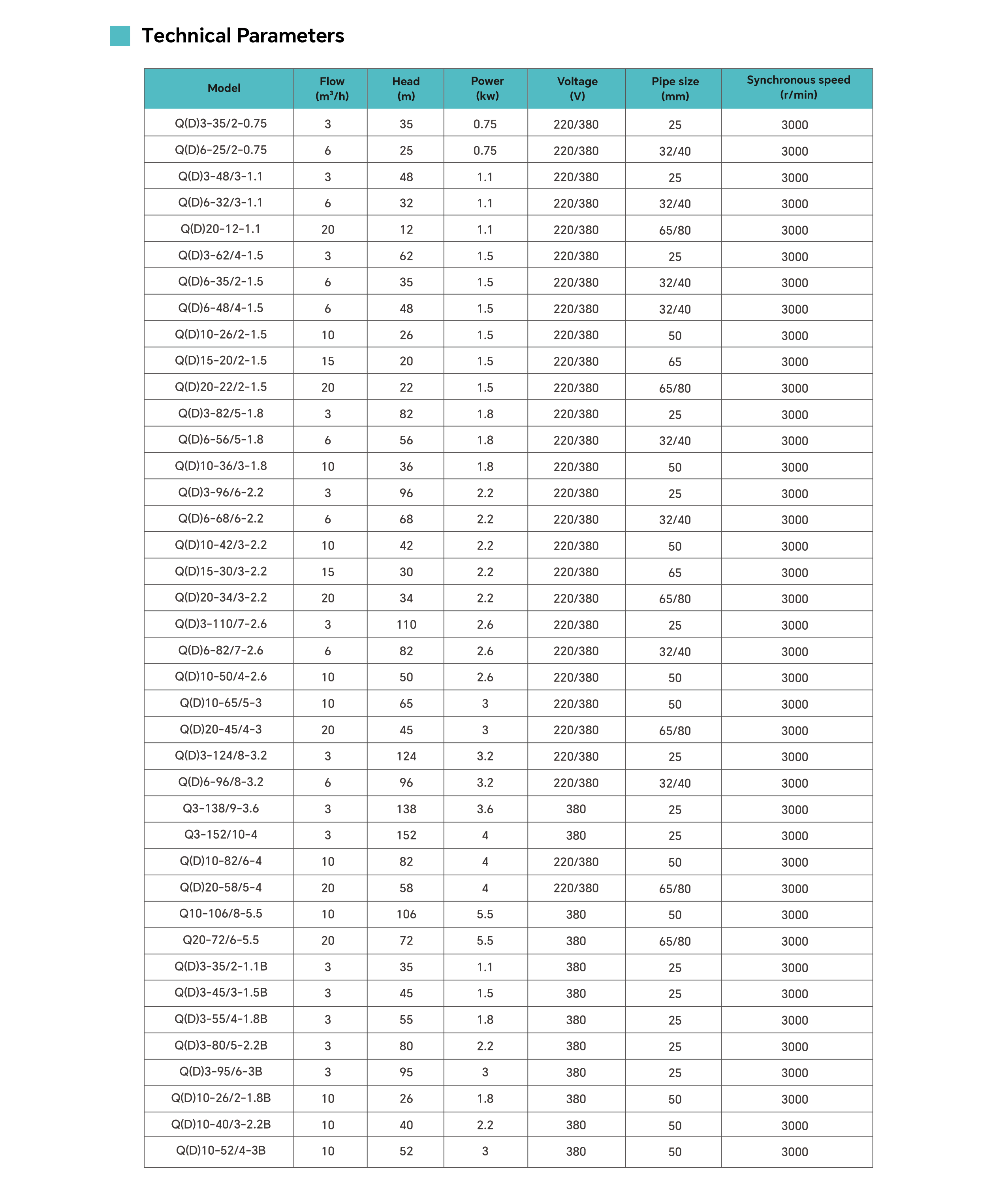 QD-Q Multistage Submersible Water Pump for Deep Well Water Supply & Agricultural Irrigation2.png