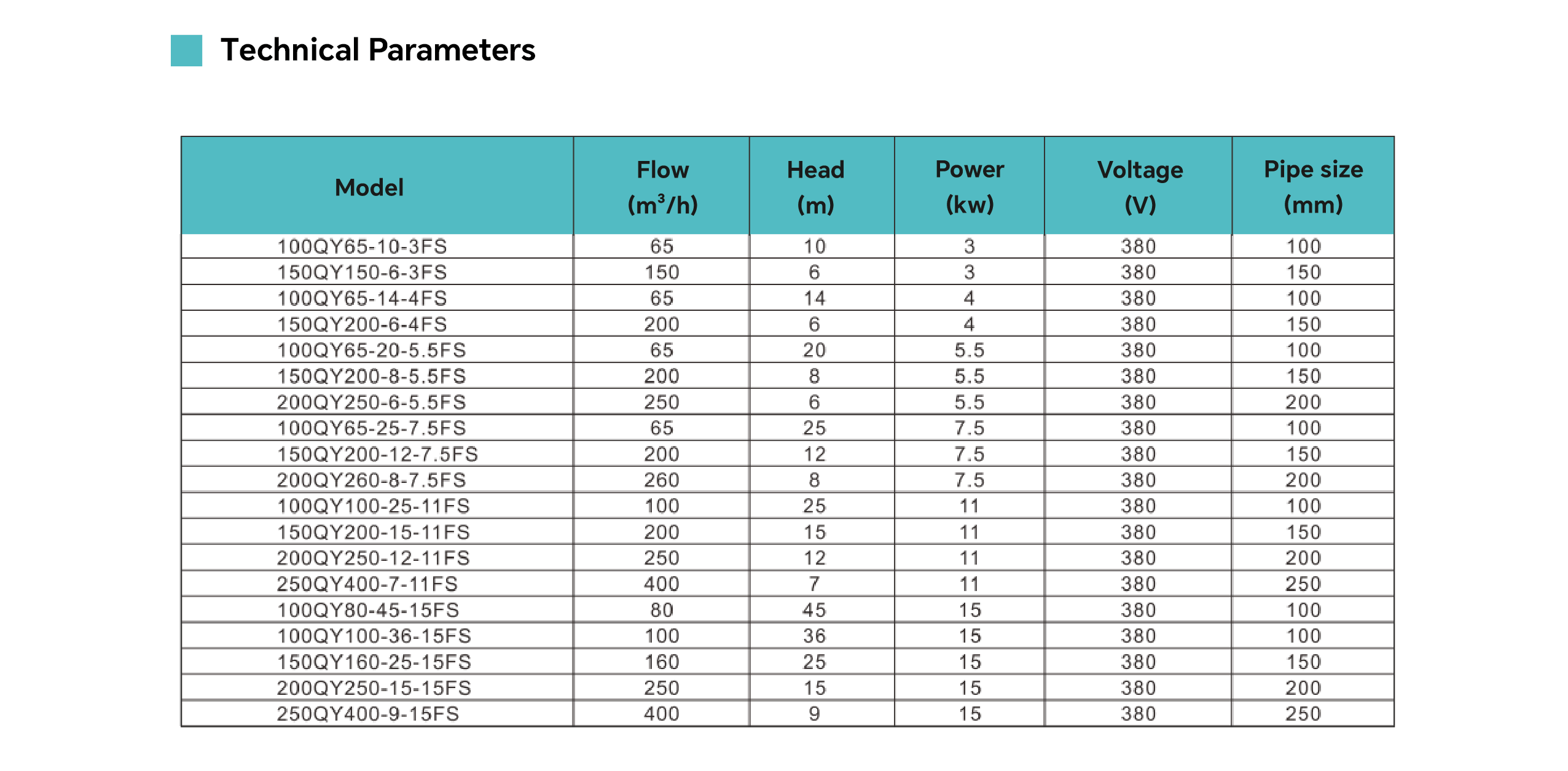 Stainless Steel Seawater Submersible Pump for Marine Aquaculture and Saltwater Transfer2.png