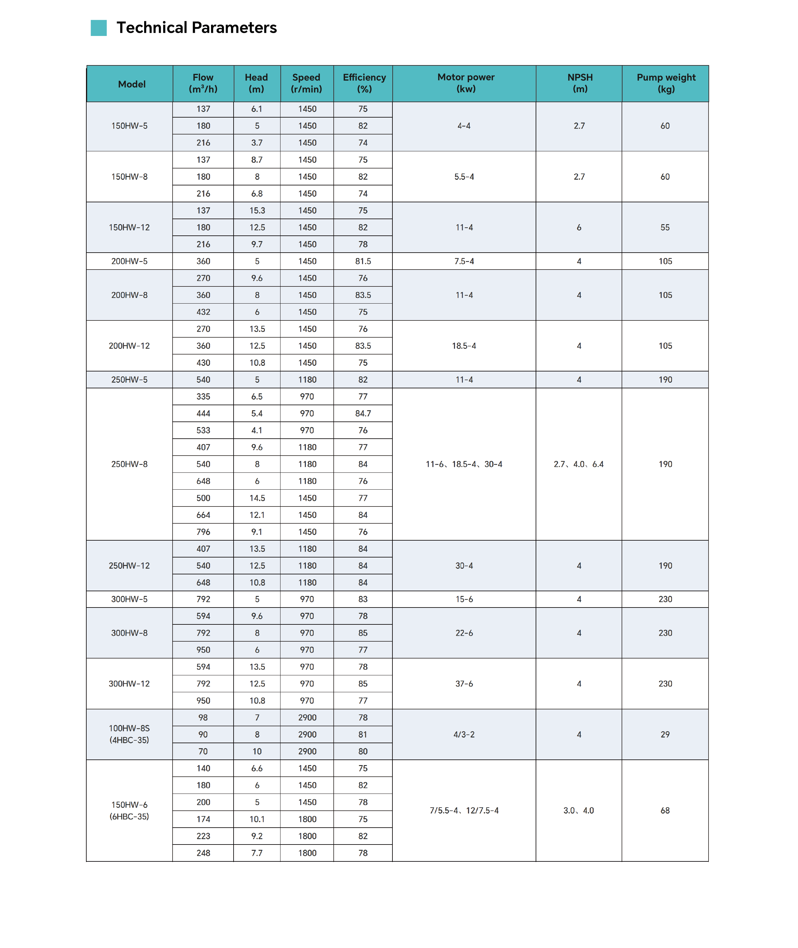 High-Performance Portable Diesel Engine Water Pump for Farm Irrigation, Large-Scale Water Transfer, and Remote Area Use1.png