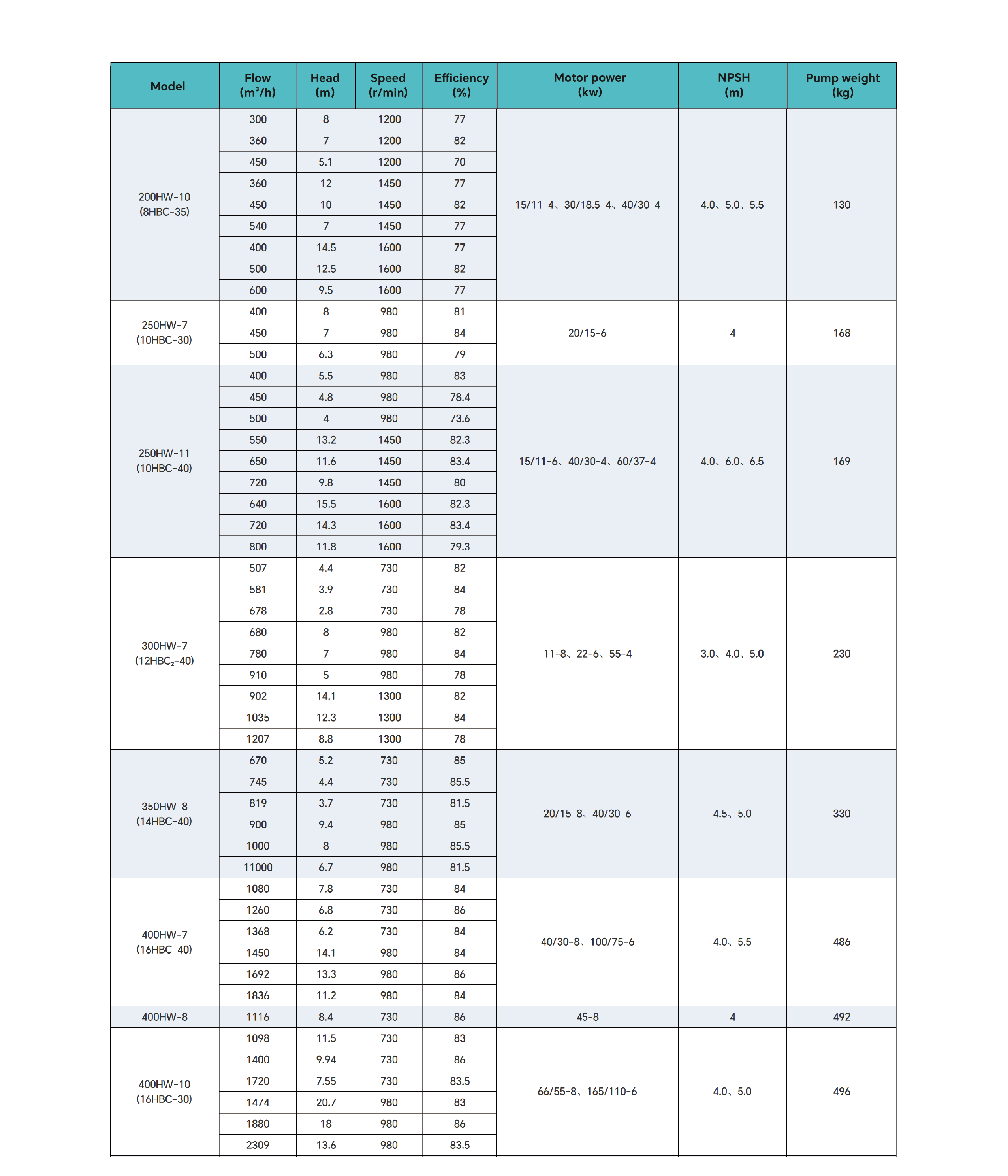 High-Performance Portable Diesel Engine Water Pump for Farm Irrigation, Large-Scale Water Transfer, and Remote Area Use3.png