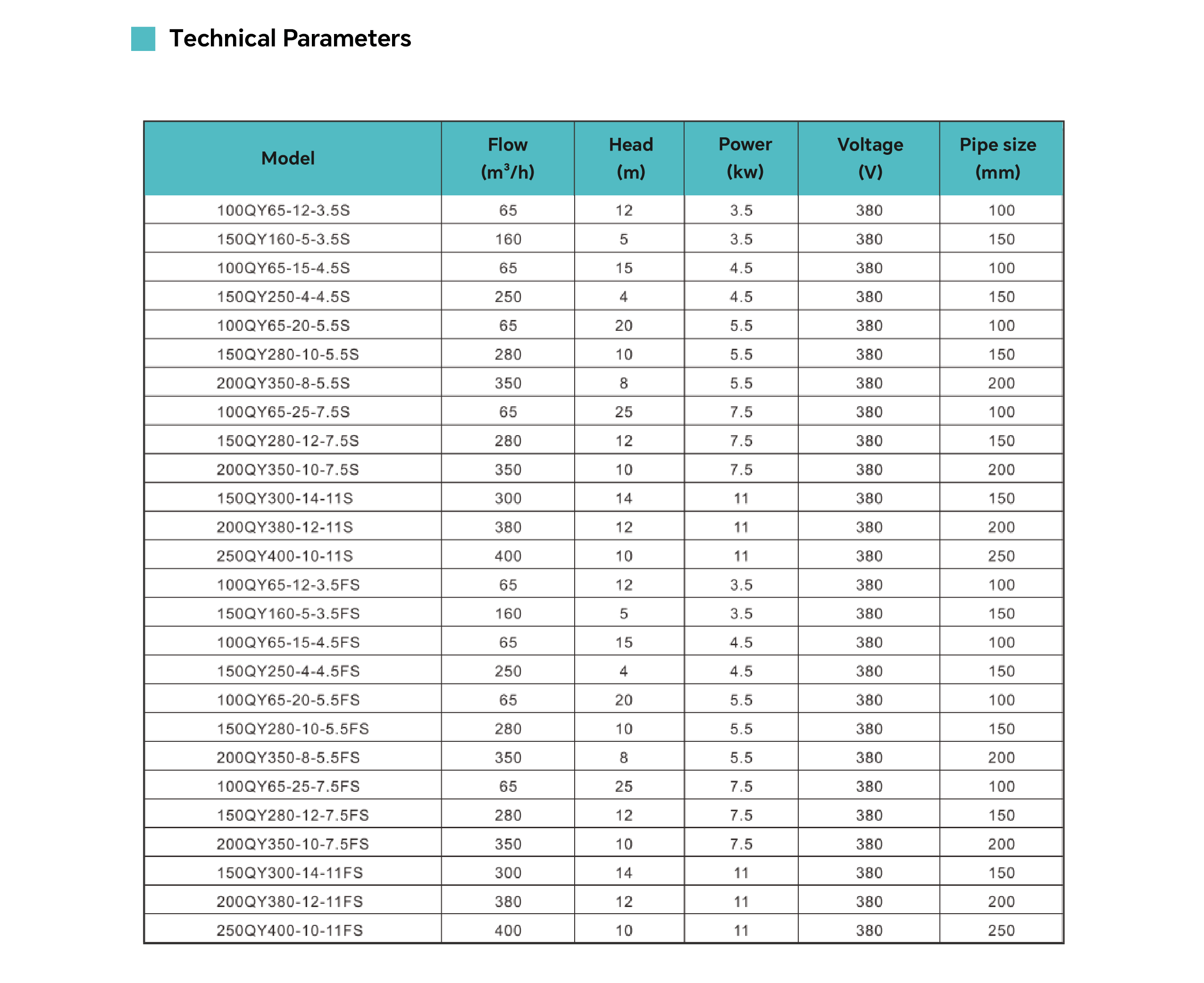 Permanent Magnet Variable Frequency Oil-Immersed Submersible Pump for Agricultural Irrigation and Industrial Water Transfer2.png