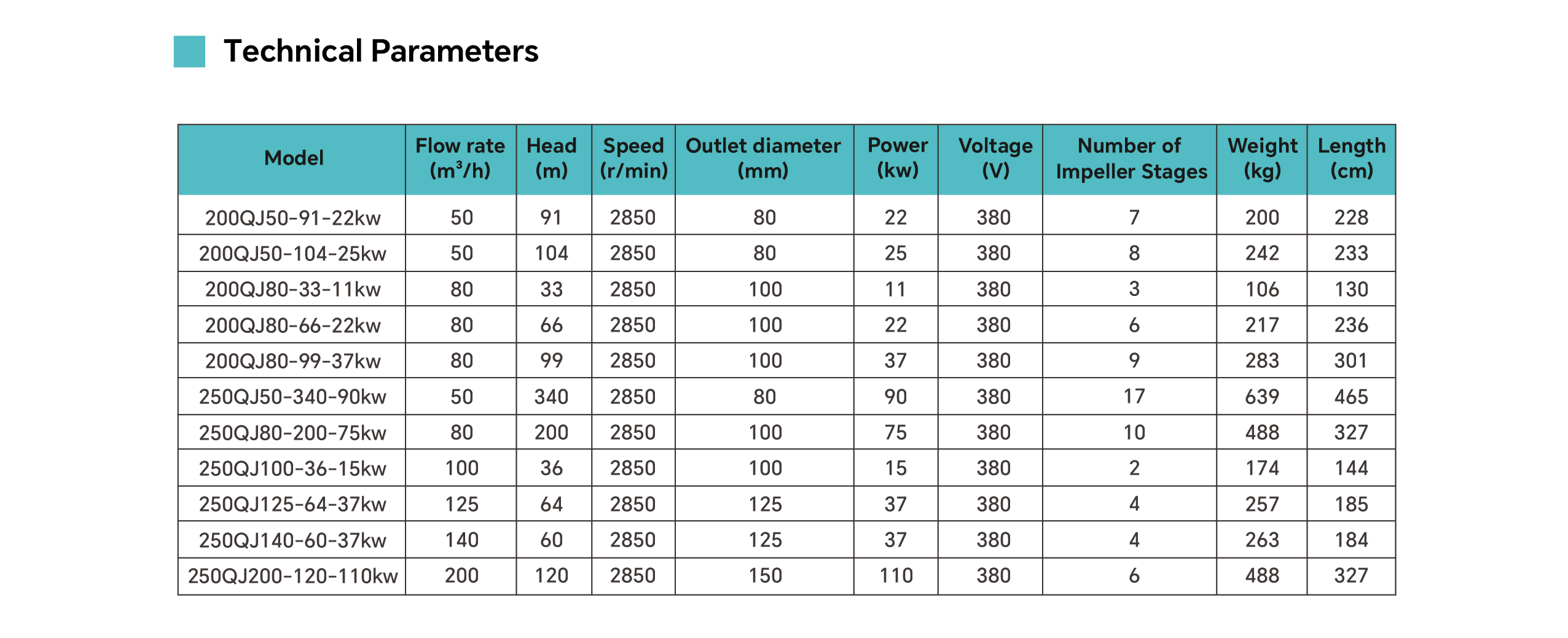 High Head Vertical Multistage Submersible Borehole Pump Cast Iron Deep Well Water Pump for Farm Irrigation3.png