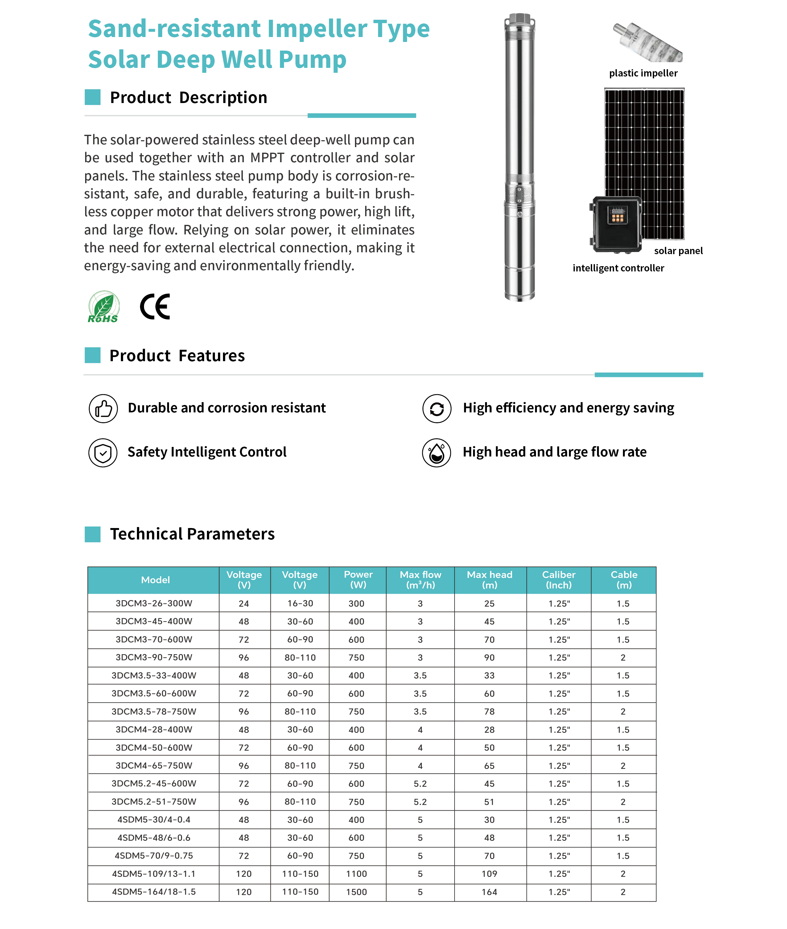 Solar Powered Deep Well Submersible Pump for Off-Grid Water Supply & Irrigation1.png