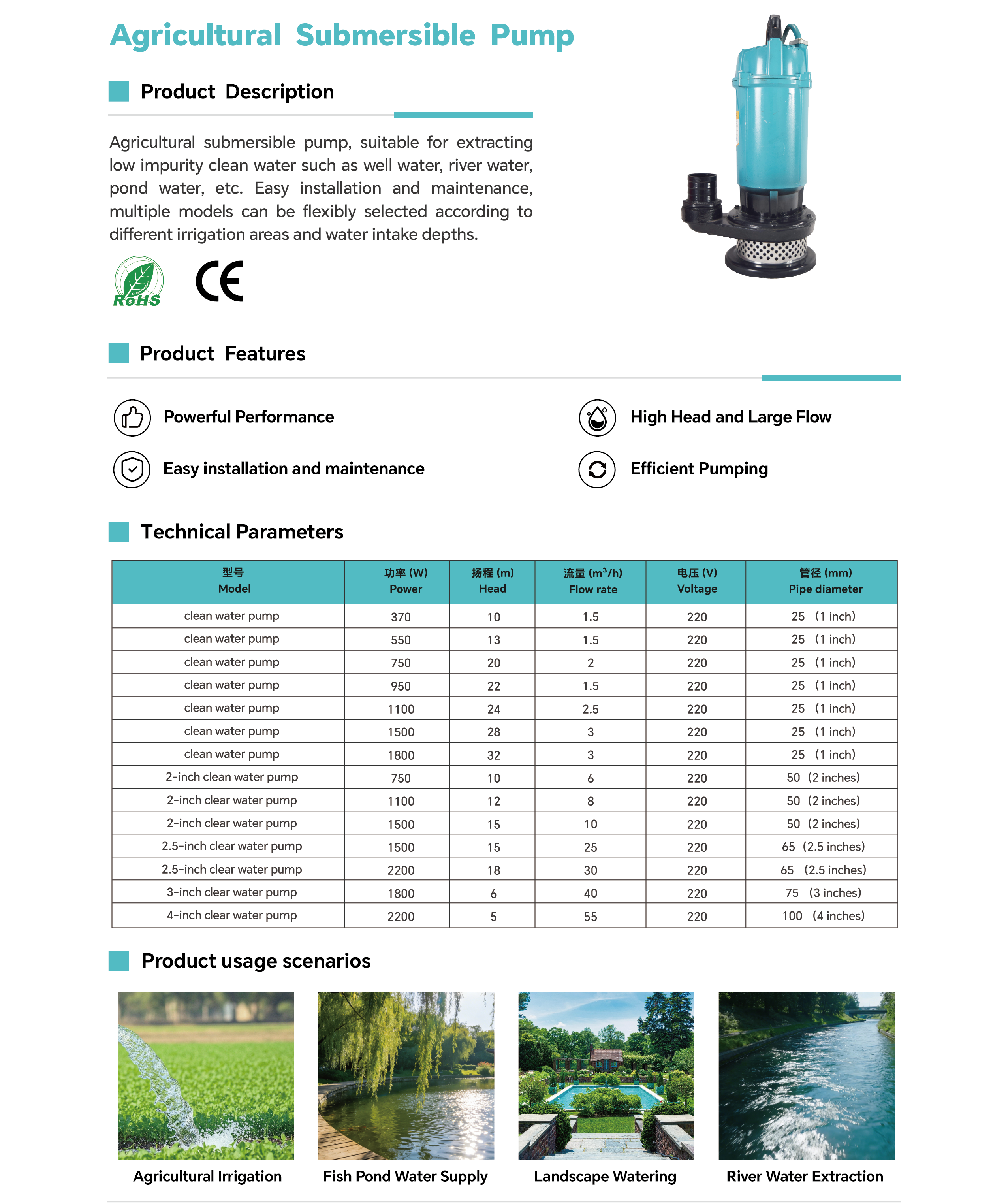 Portable Household Submersible Water Pump for Garden, Home, Small Farm, and Emergency Drainage1.png