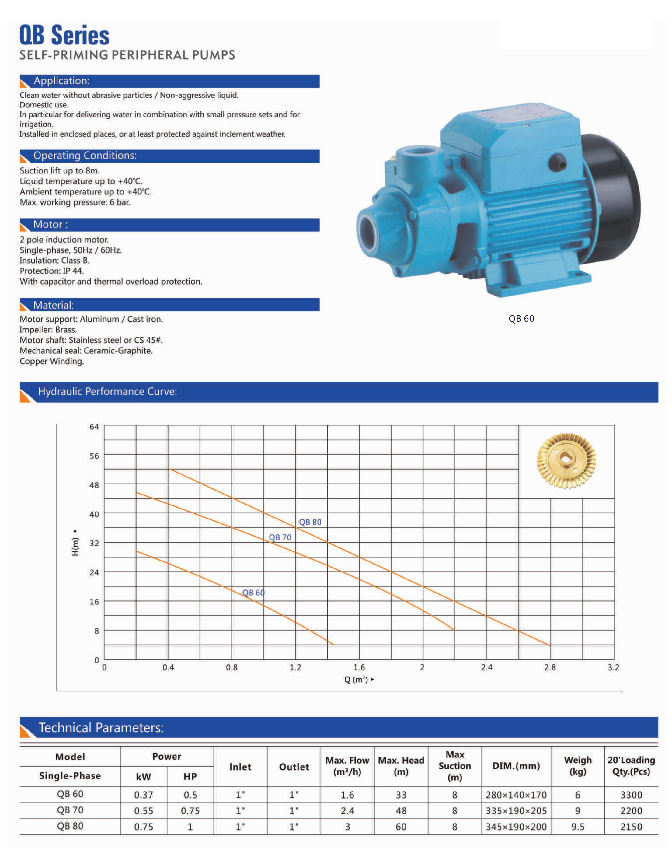 QB Series Vortex Water Pump for Domestic Water Pressure Boosting Garden and Home Irrigation.png