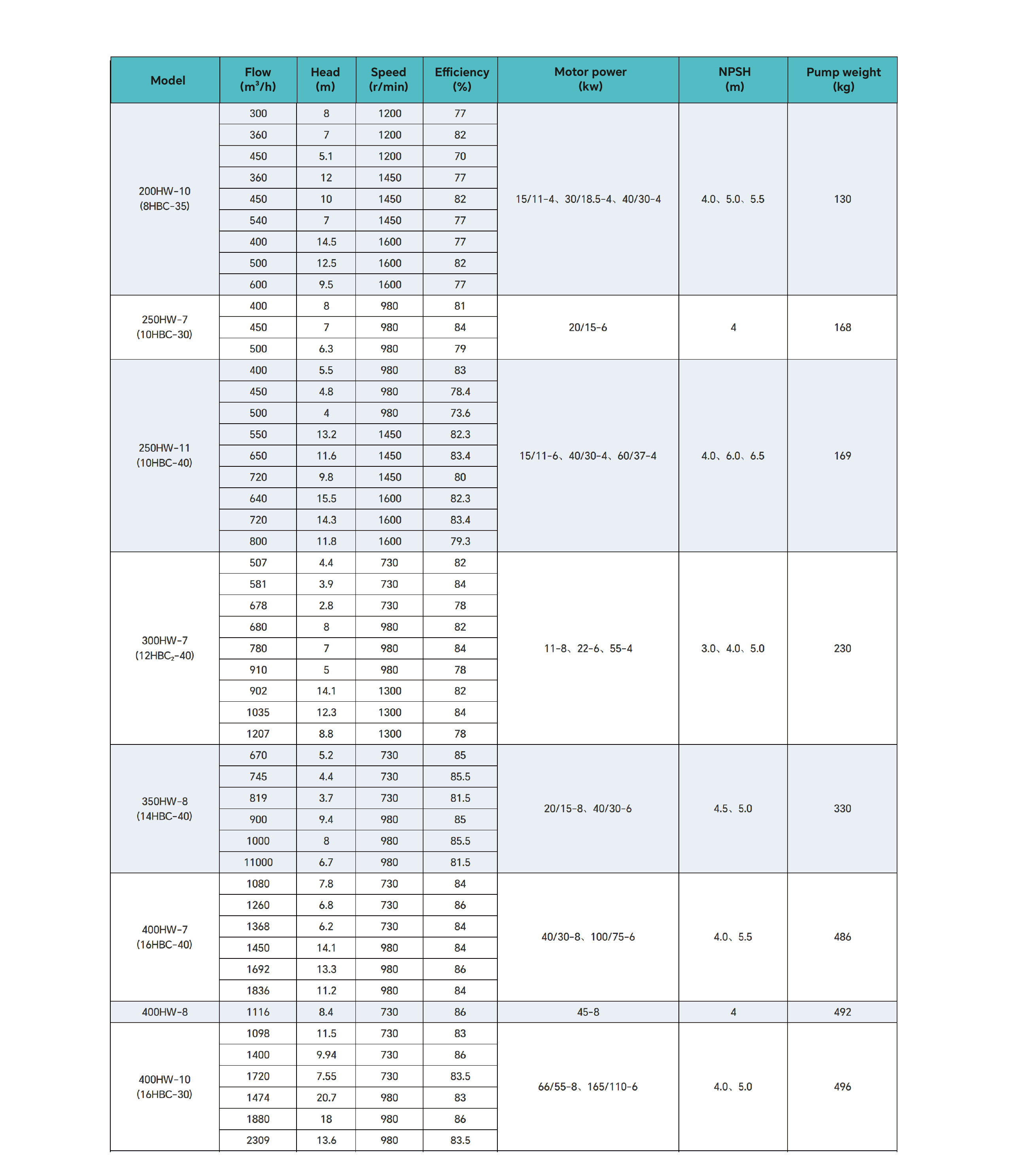 High-Performance Portable Diesel Engine Water Pump for Farm Irrigation, Large-Scale Water Transfer, and Remote Area Use3.png