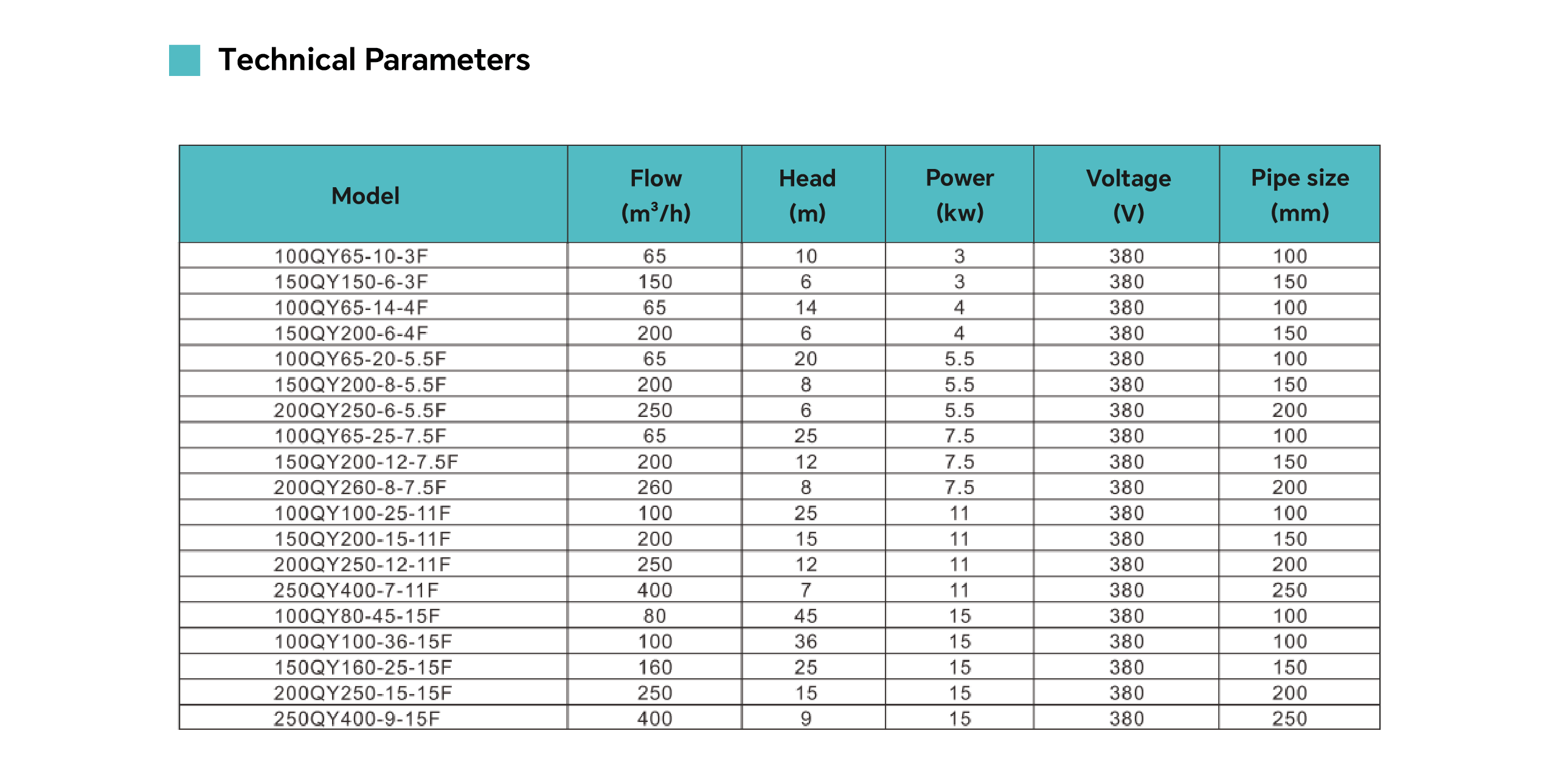 Permanent Magnet Seawater Submersible Pump for Marine Aquaculture and Saltwater Transfer2.png