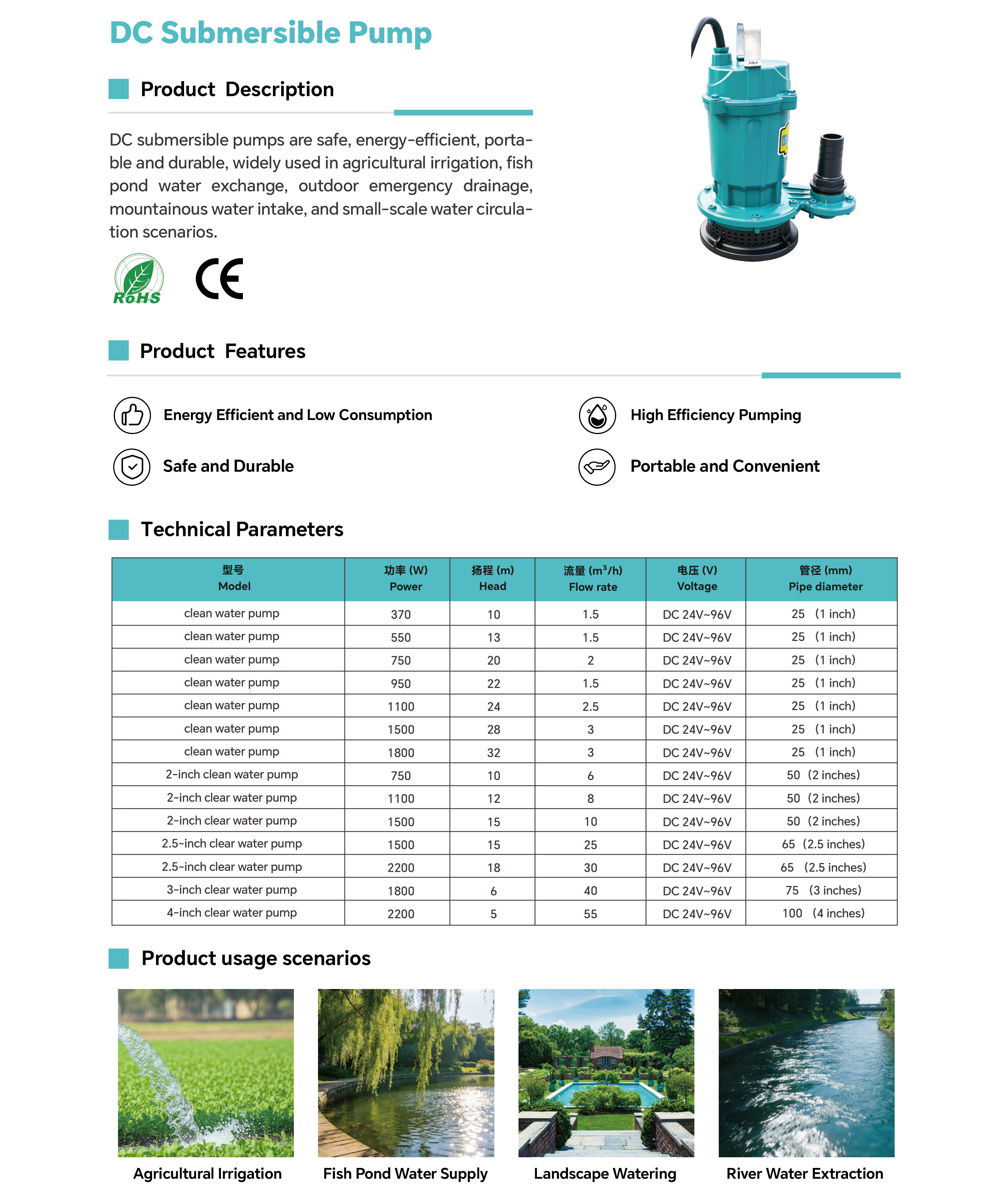 12V24V DC Submersible Water Pump for Farm Irrigation, Garden Watering, and Portable Water Transfer.png