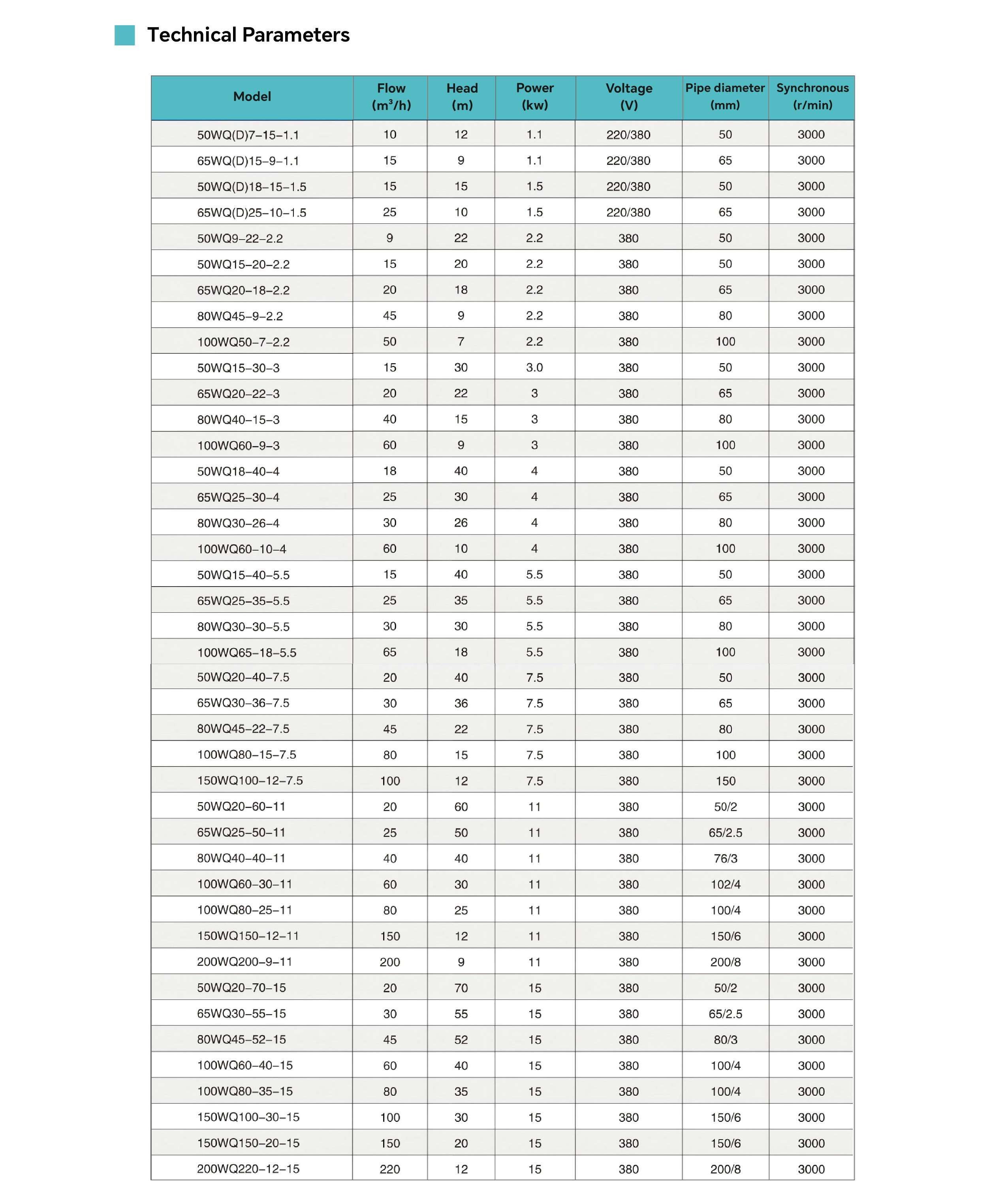 WQ Series Submersible Sewage Pump for Wastewater and Industrial Drainage2.png
