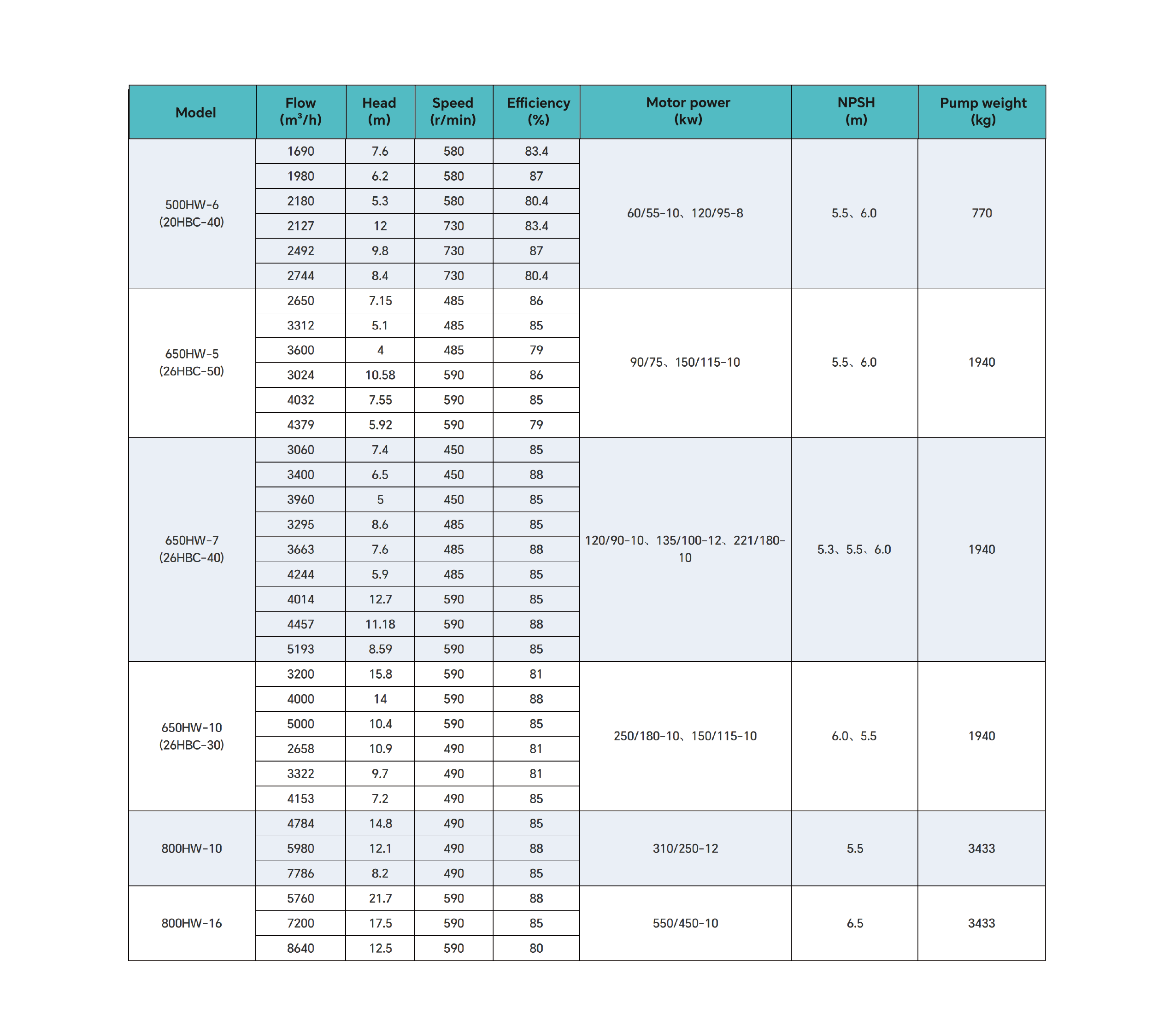 High-Performance Portable Diesel Engine Water Pump for Farm Irrigation, Large-Scale Water Transfer, and Remote Area Use.png
