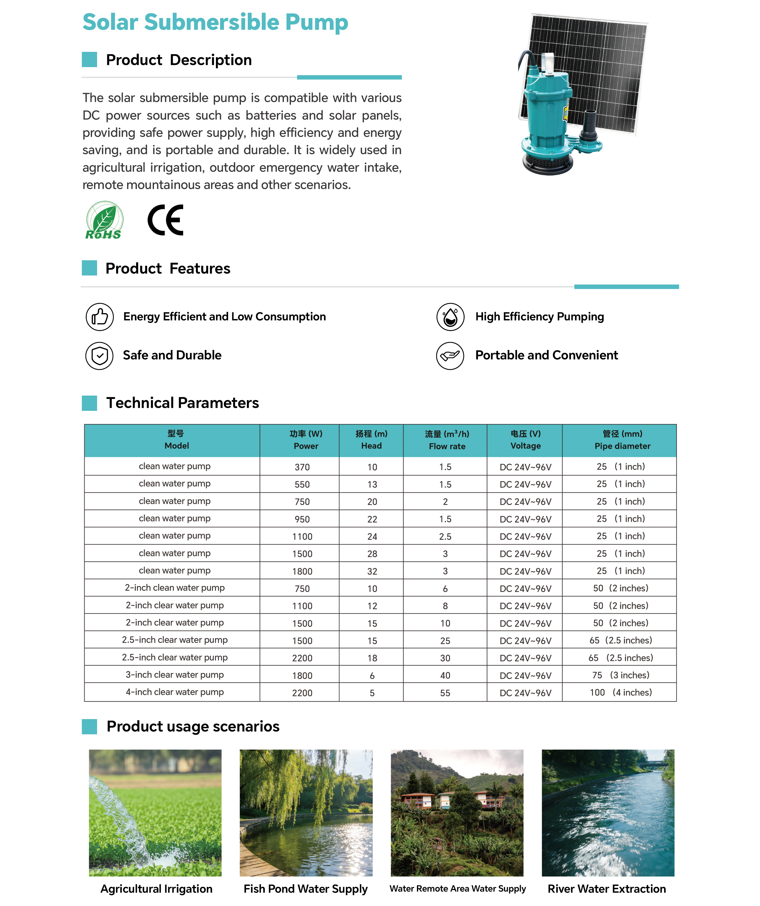 Solar Powered Submersible Water Pump for Garden Irrigation & Small Farm Use.png