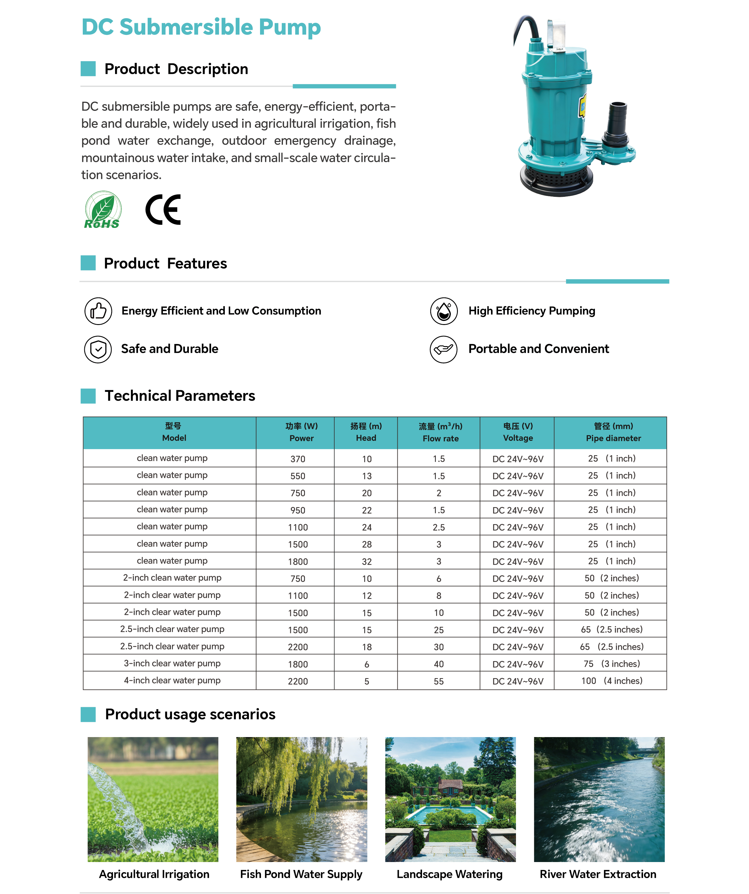 12V24V DC Submersible Water Pump for Farm Irrigation, Garden Watering, and Portable Water Transfer.png