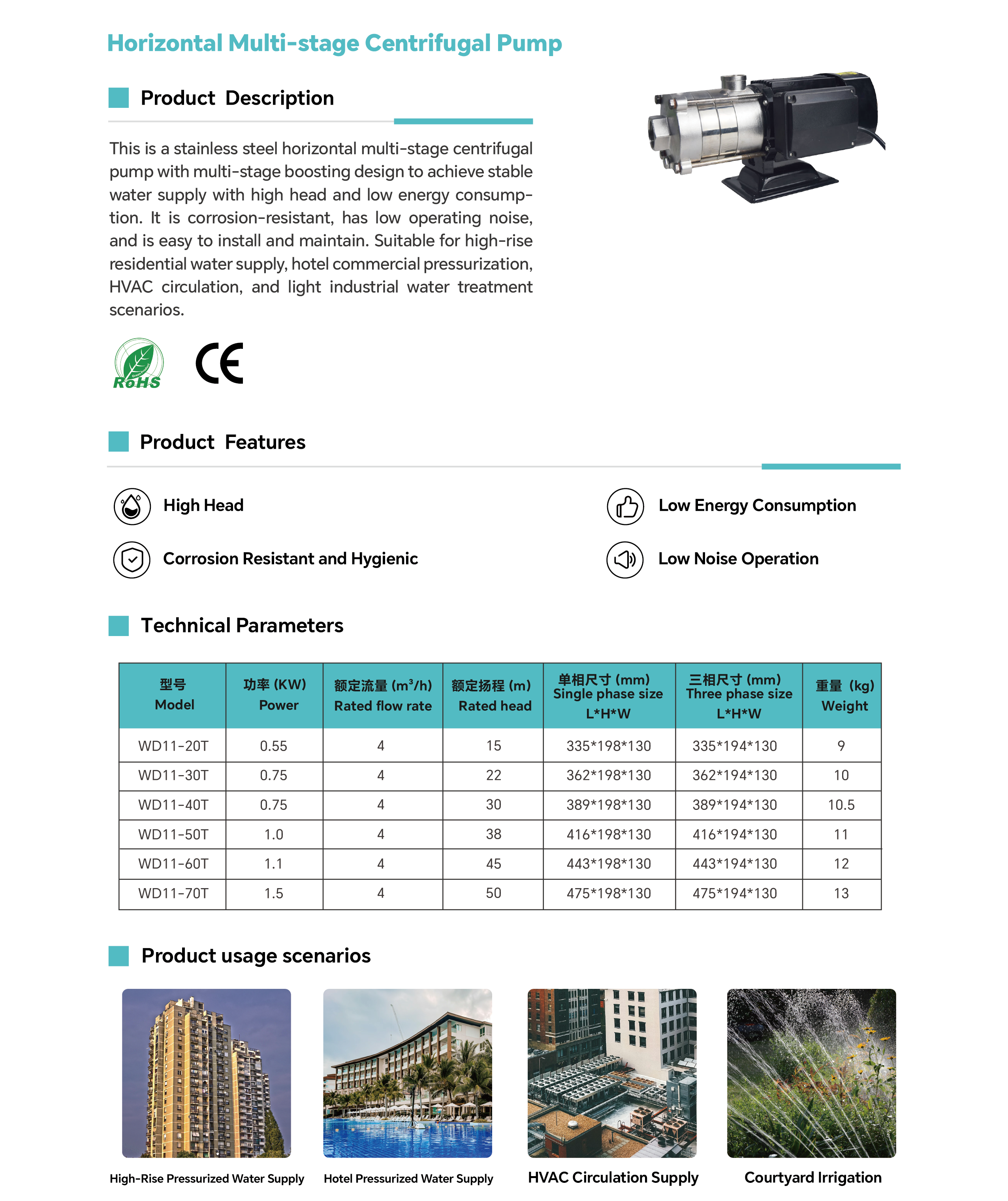 Horizontal Multistage Centrifugal Pump for High Pressure Water Supply Systems.png