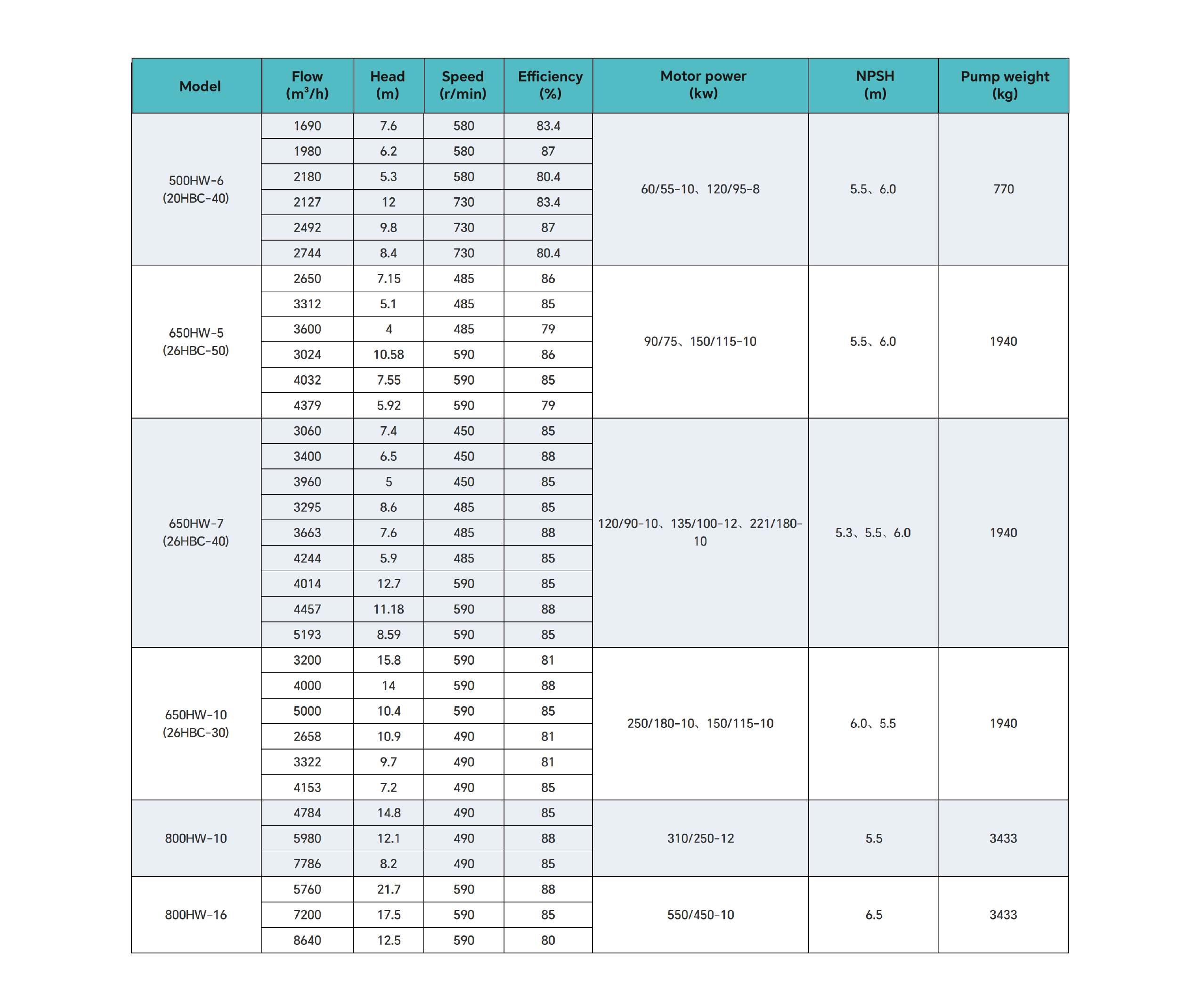 High-Performance Portable Diesel Engine Water Pump for Farm Irrigation, Large-Scale Water Transfer, and Remote Area Use4.png