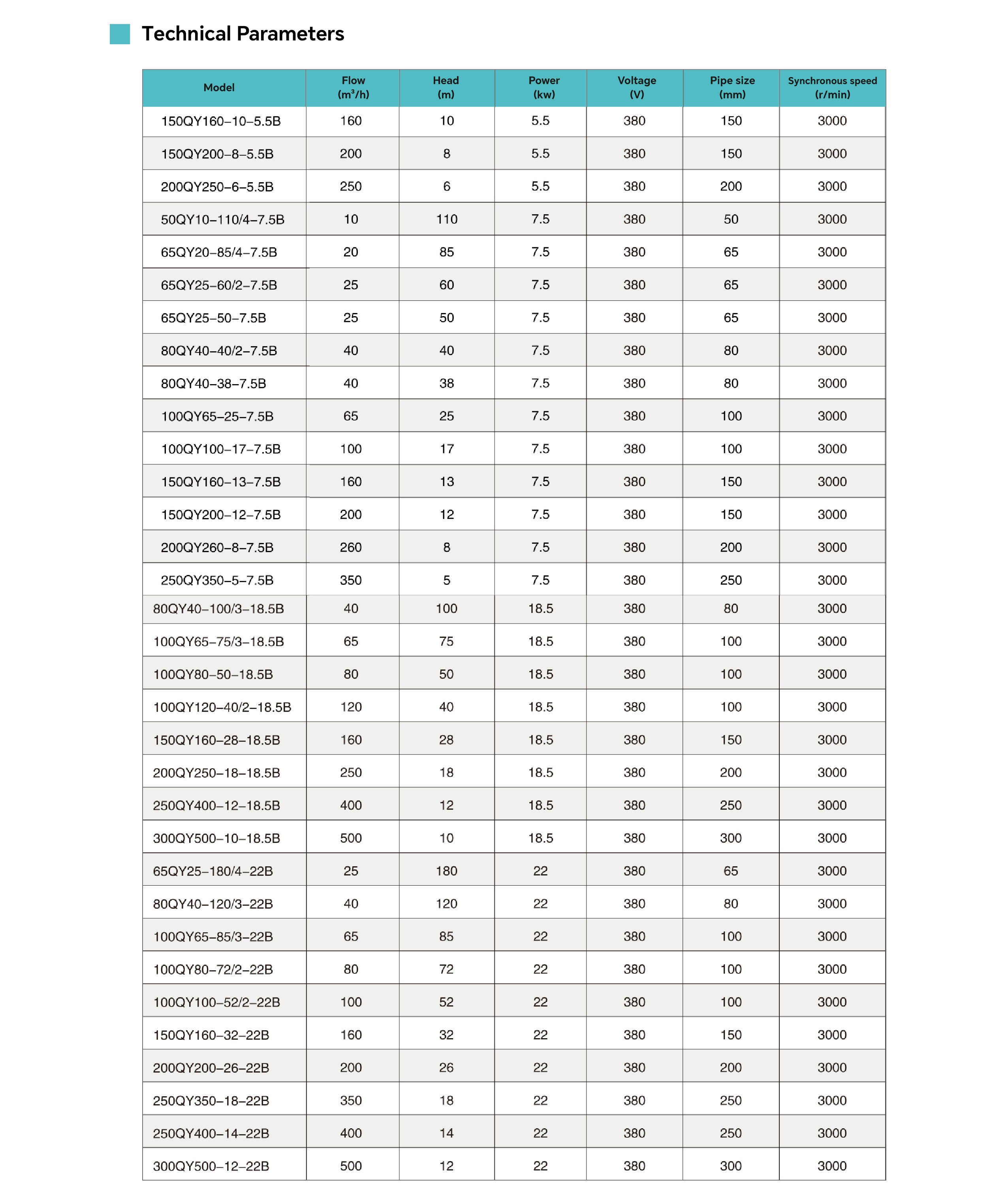 High-Performance QY Oil-Filled Submersible Electric Pump for Deep Well Industrial Water Transfer3.png
