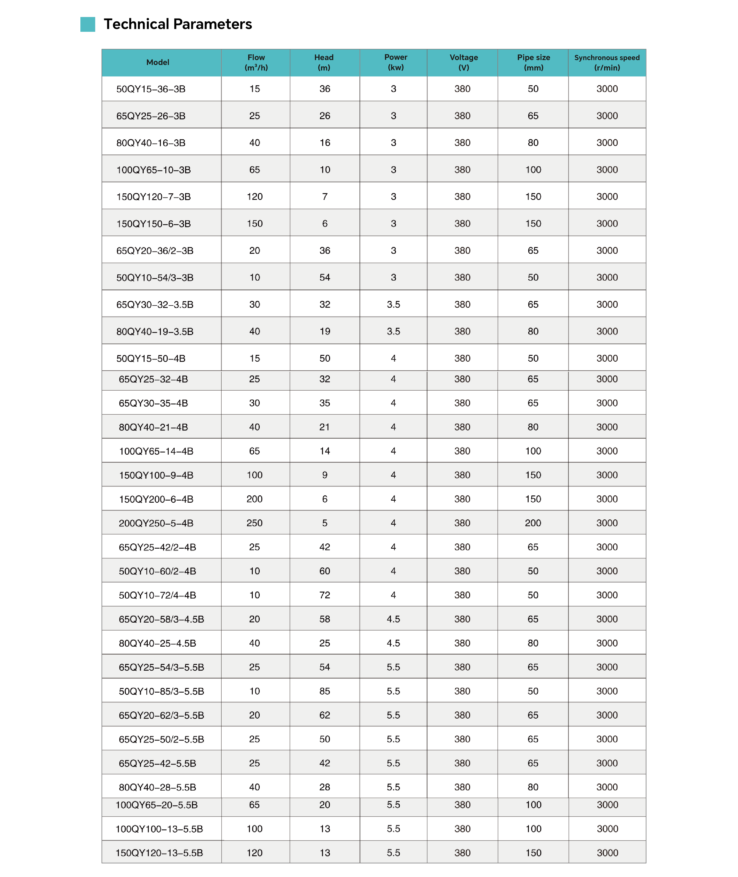 High-Performance QY Oil-Filled Submersible Electric Pump for Deep Well Industrial Water Transfer2.png