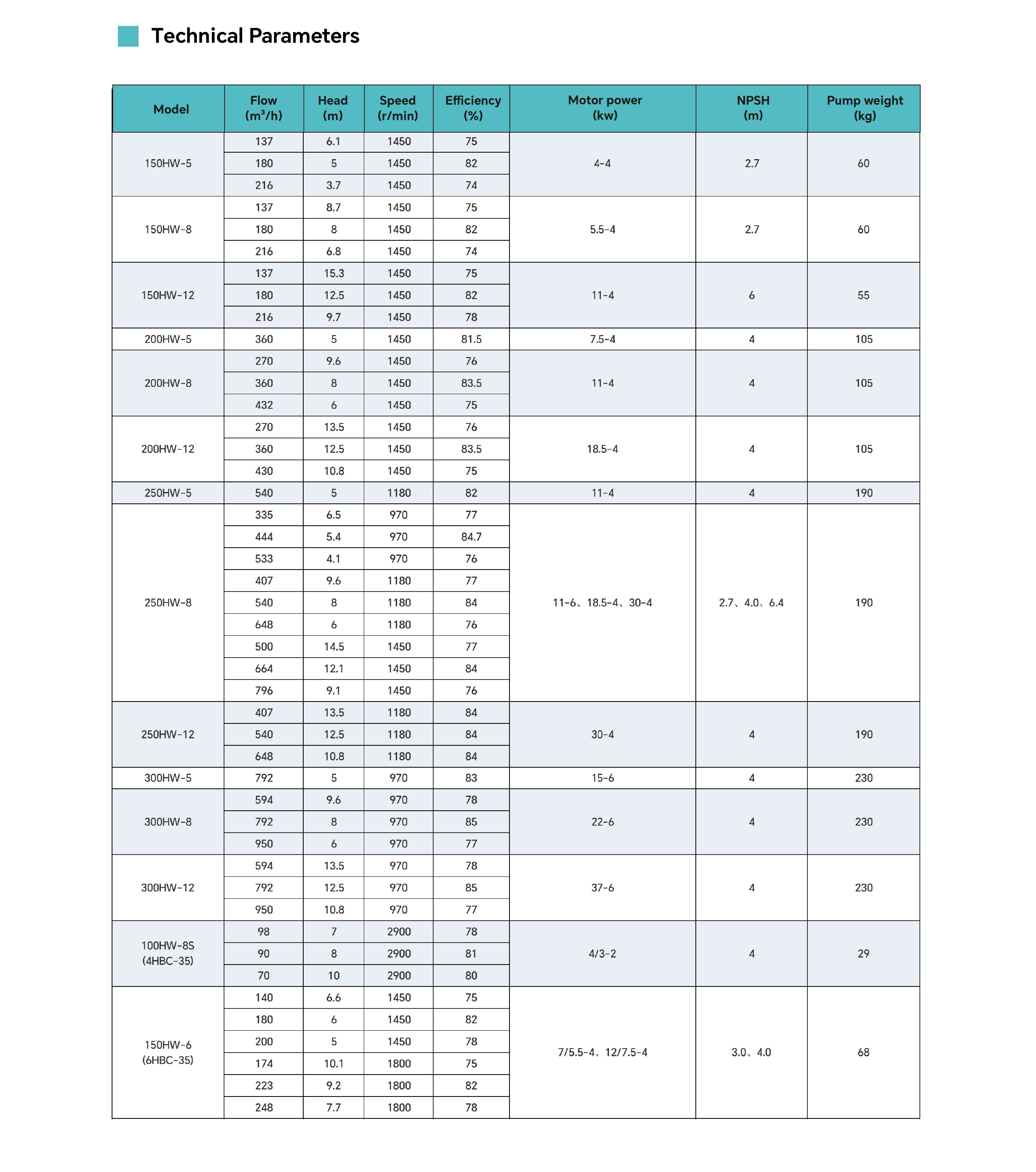 High-Performance Portable Diesel Engine Water Pump for Farm Irrigation, Large-Scale Water Transfer, and Remote Area Use2.png
