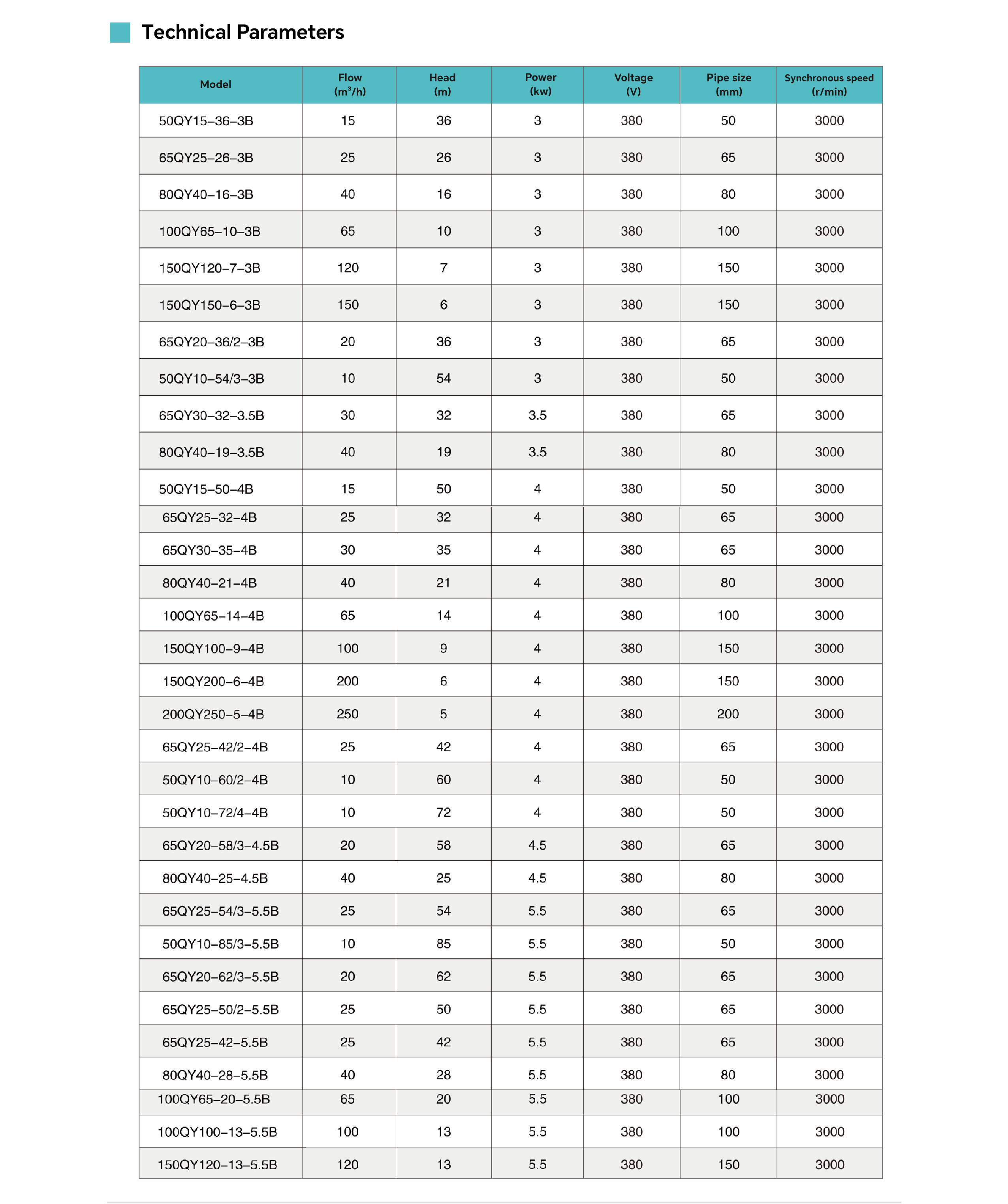 High-Performance QY Oil-Filled Submersible Electric Pump for Deep Well Industrial Water Transfer2.png