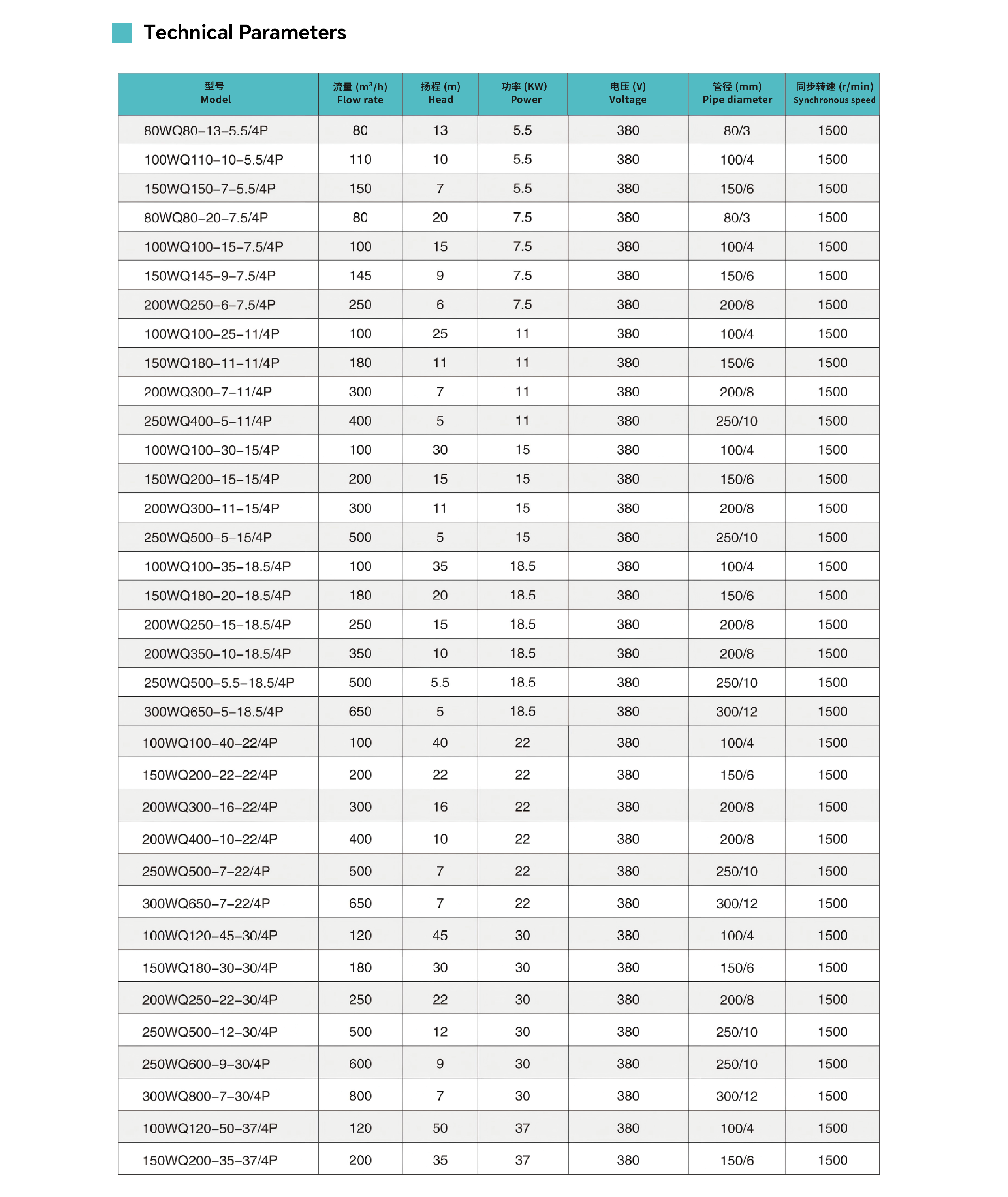 WQ Heavy Duty Submersible Sewage Pump for Wastewater Drainage & Industrial Water Transfer2.png