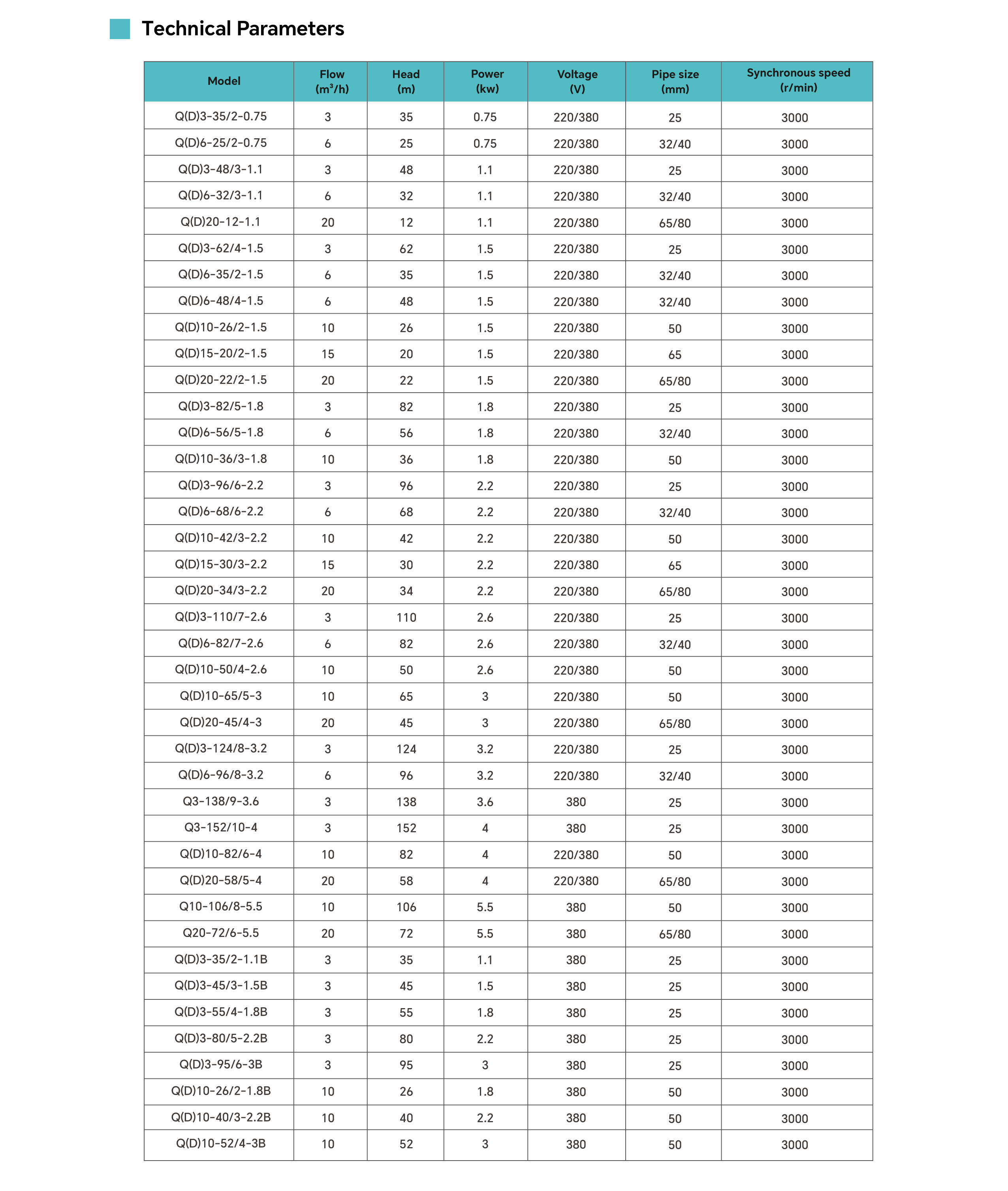 QD-Q Multistage Submersible Water Pump for Deep Well Water Supply & Agricultural Irrigation2.png