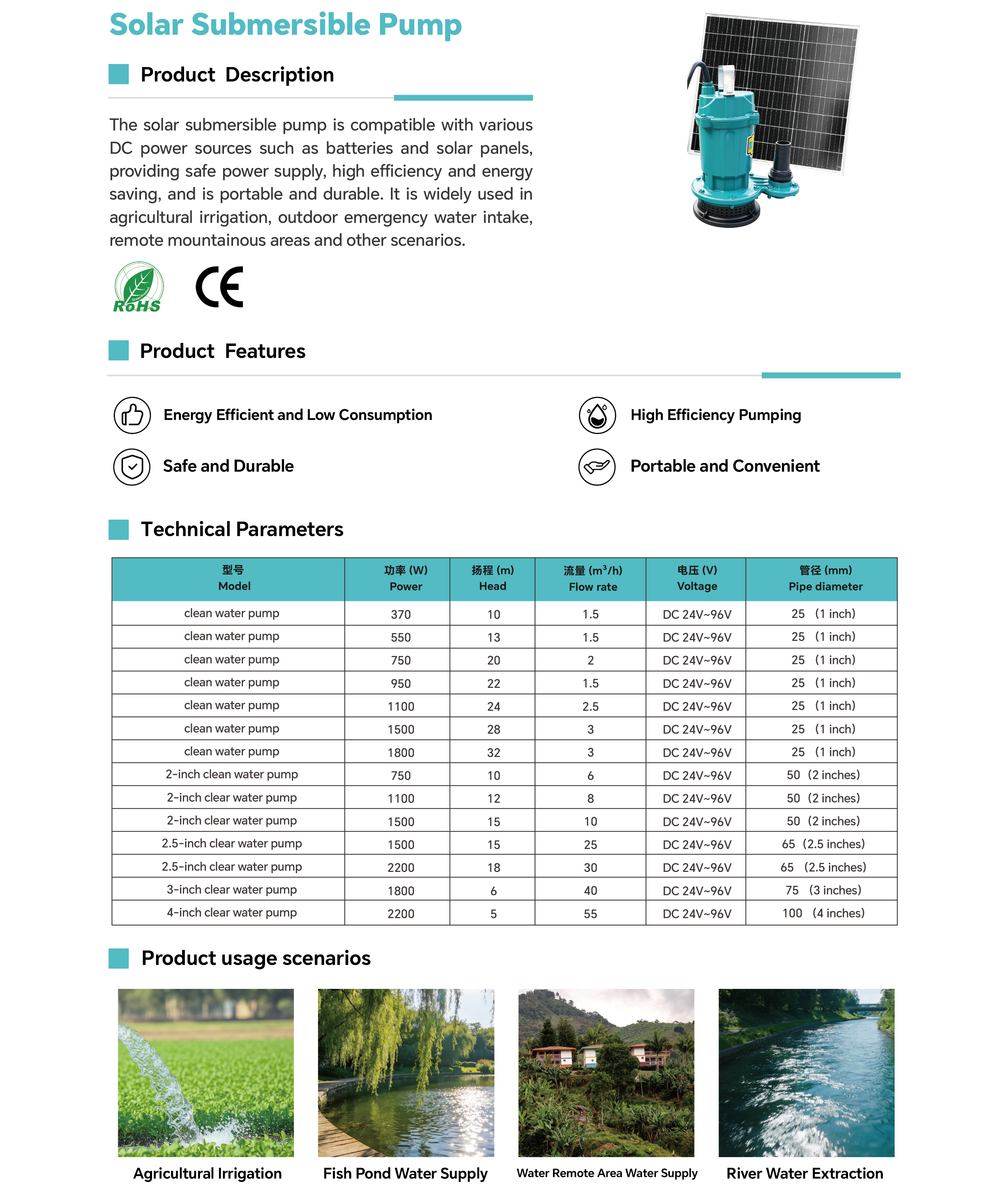 Solar Powered Submersible Water Pump for Garden Irrigation & Small Farm Use.png