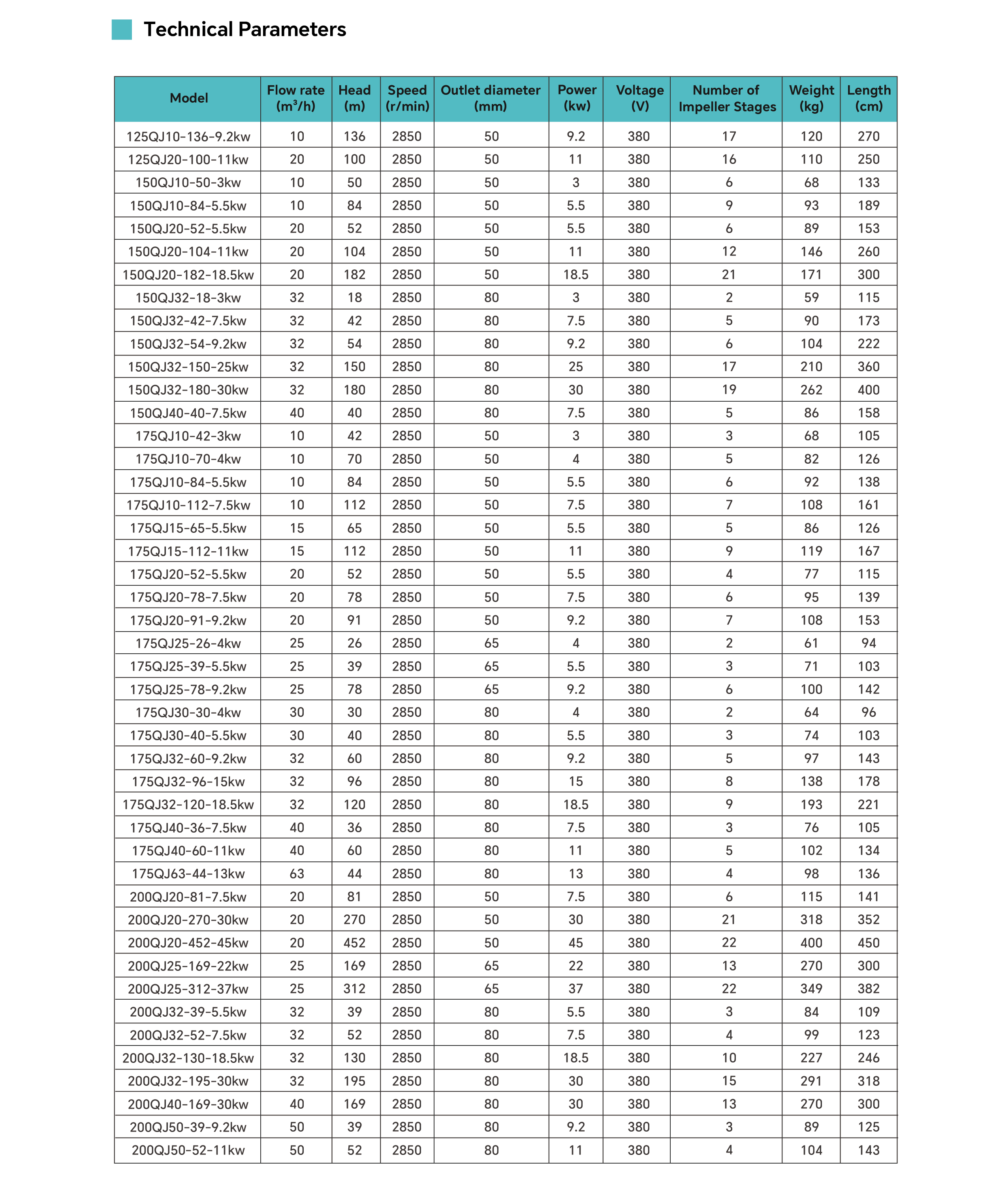 High Head Vertical Multistage Submersible Borehole Pump Cast Iron Deep Well Water Pump for Farm Irrigation2.png