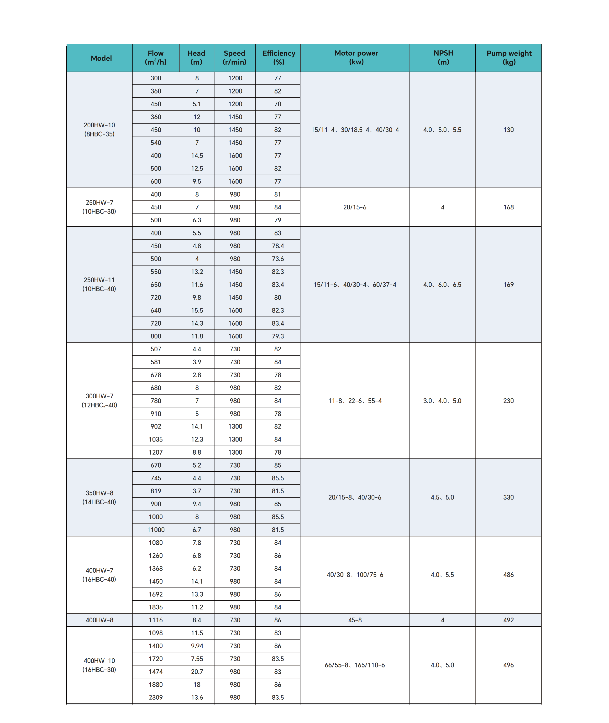 High-Performance Portable Diesel Engine Water Pump for Farm Irrigation, Large-Scale Water Transfer, and Remote Area Use2.png