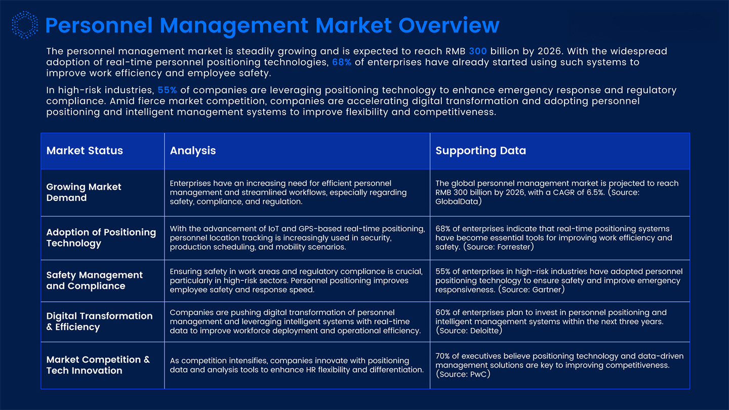Dynamic IOT Tracking Solutions Introduction_33.jpg