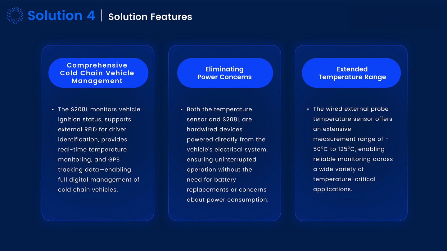 Dynamic IOT Tracking Solutions Introduction_18.jpg