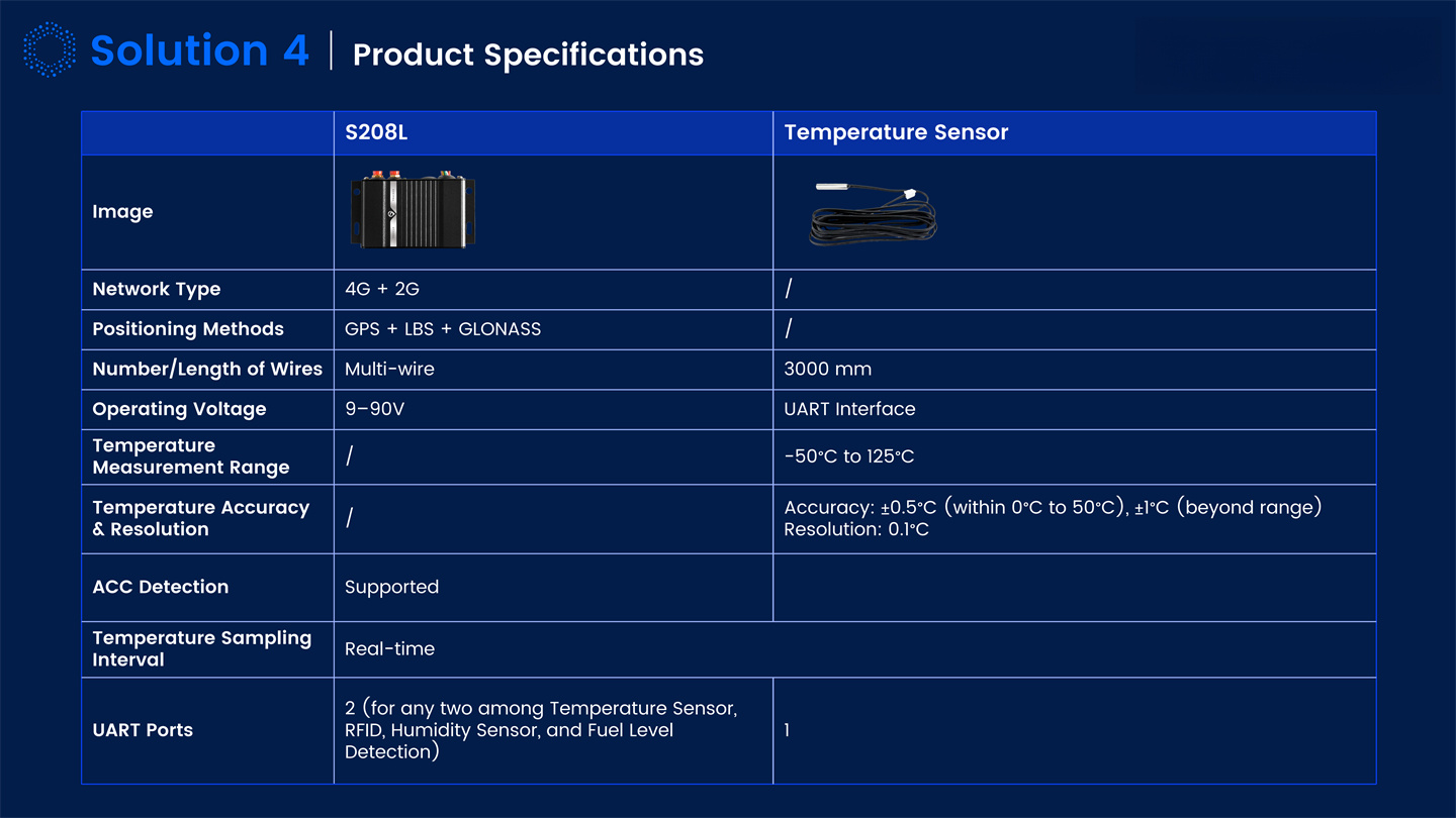 Dynamic IOT Tracking Solutions Introduction_17.jpg