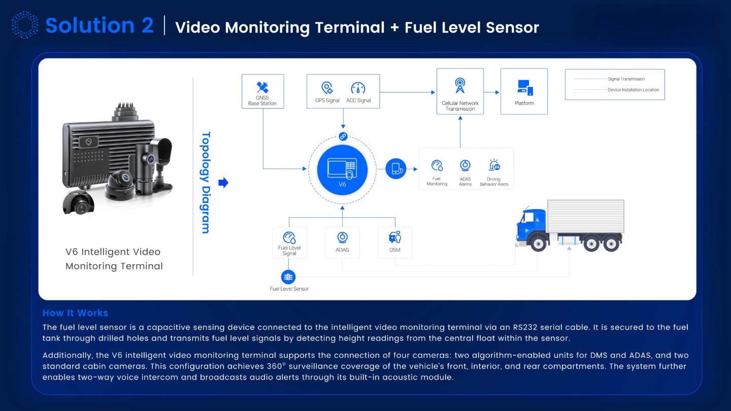 Logistics Vehicle Management Solution