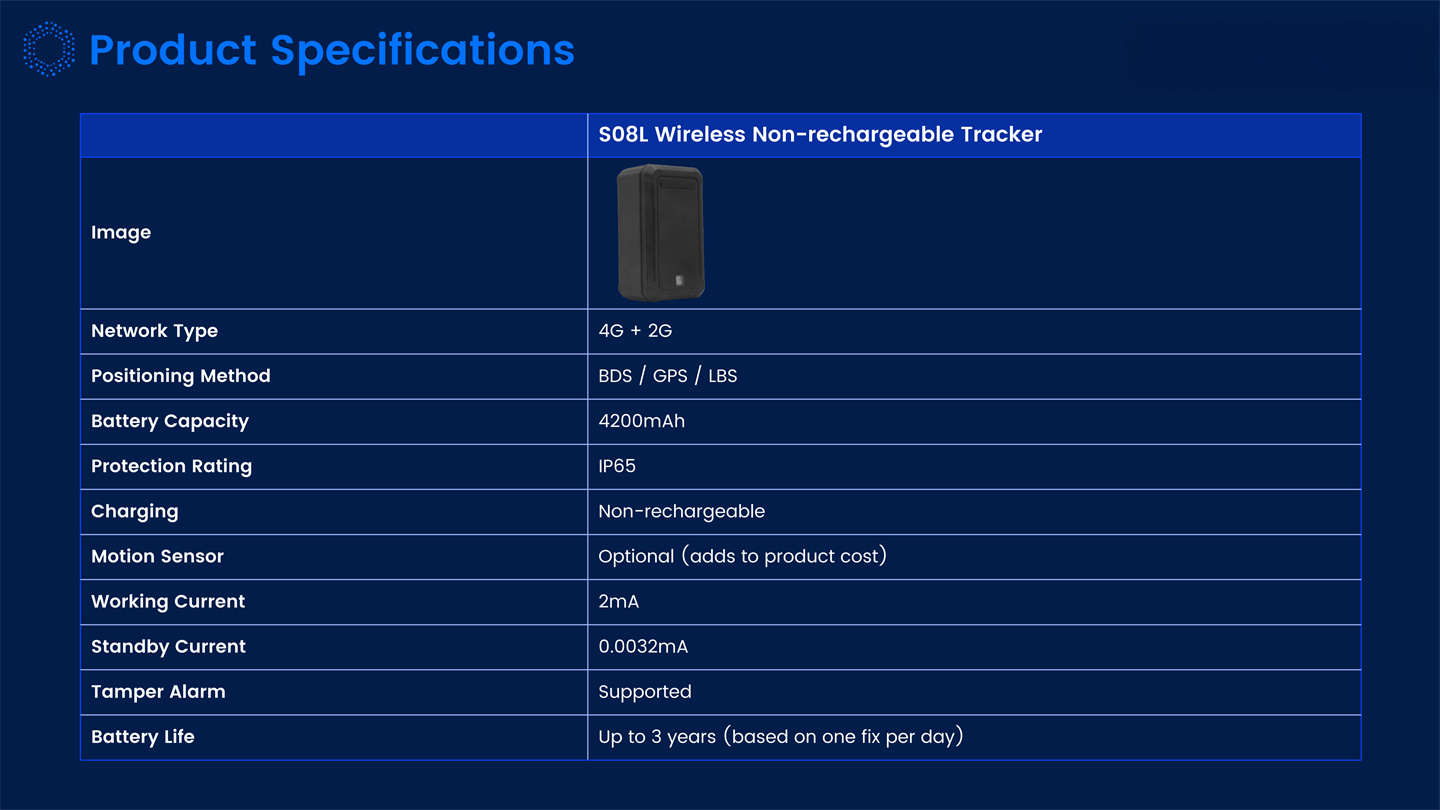 Dynamic IOT Tracking Solutions Introduction_30.jpg