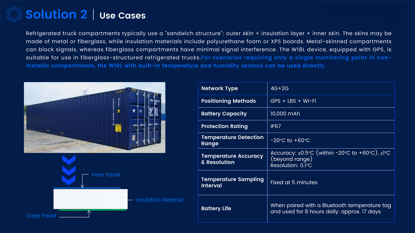Dynamic IOT Tracking Solutions Introduction_11.jpg
