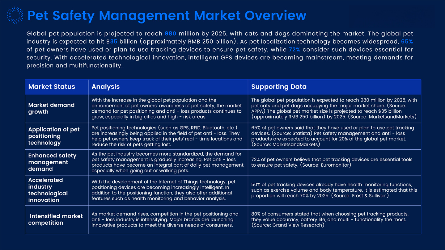 Dynamic IOT Tracking Solutions Introduction_49.jpg