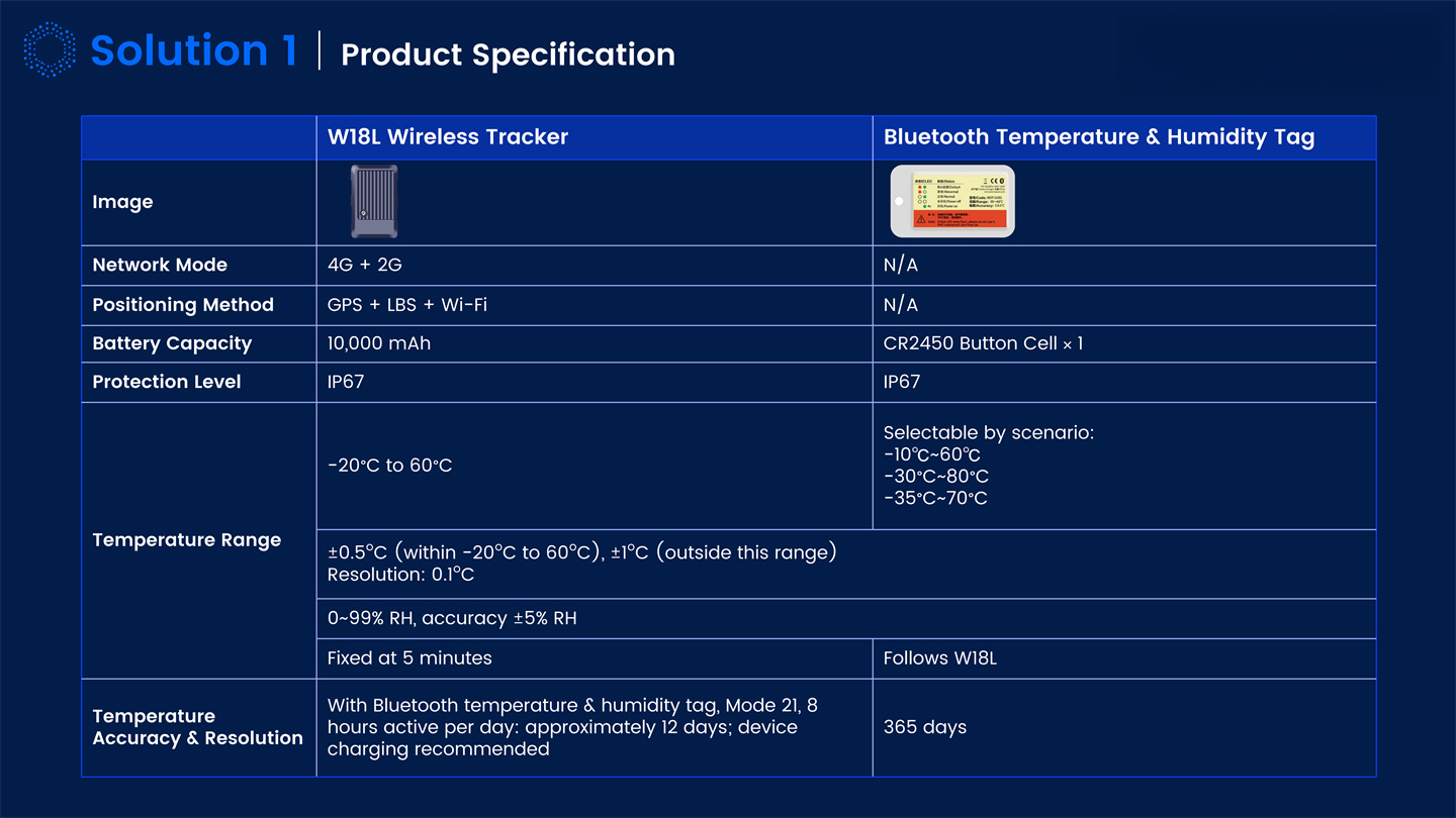 Dynamic IOT Tracking Solutions Introduction_07.jpg