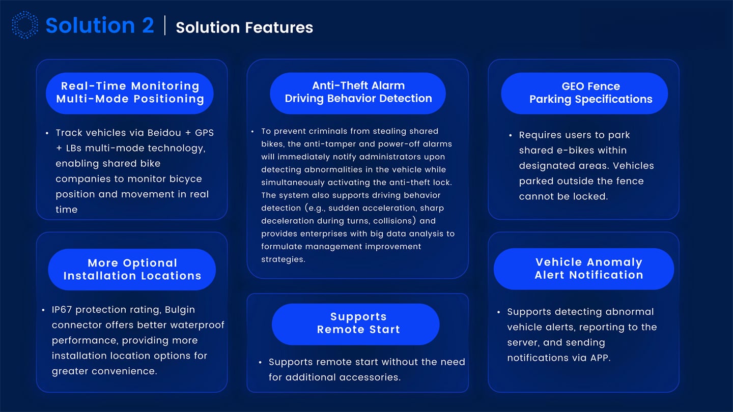 Dynamic IOT Tracking Solutions Introduction_44.jpg