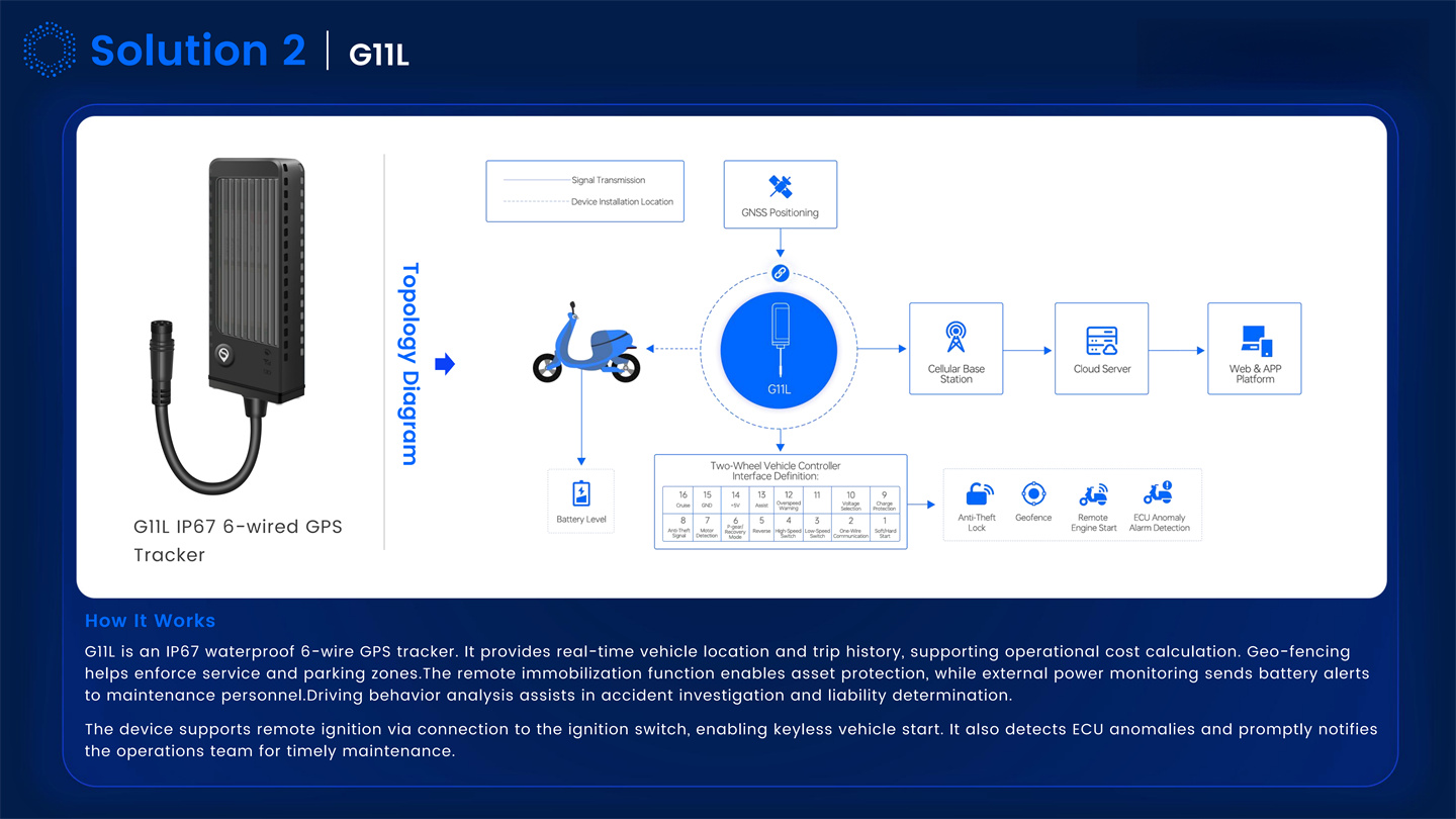 Dynamic IOT Tracking Solutions Introduction_43.jpg