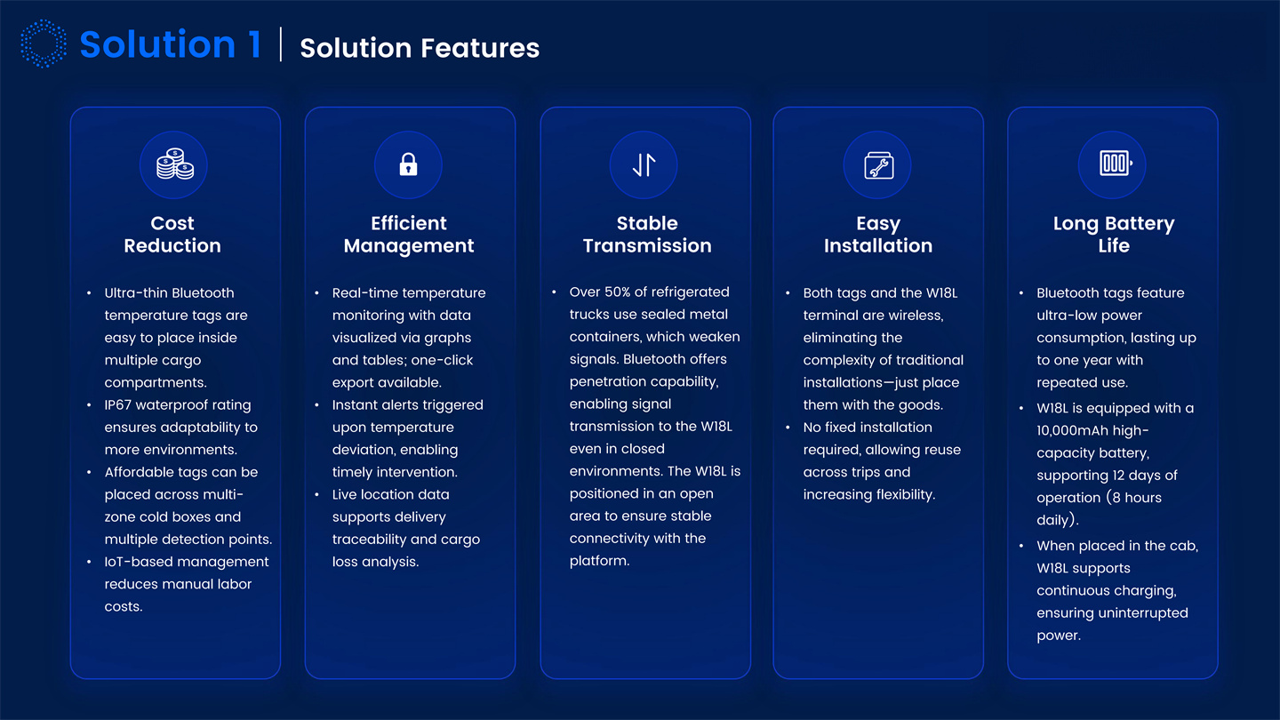 Dynamic IOT Tracking Solutions Introduction_09.jpg