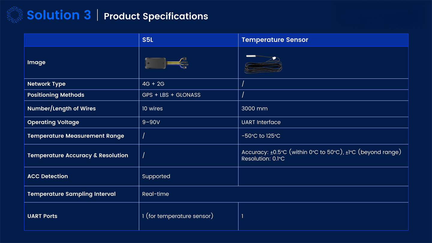 Dynamic IOT Tracking Solutions Introduction_13.jpg