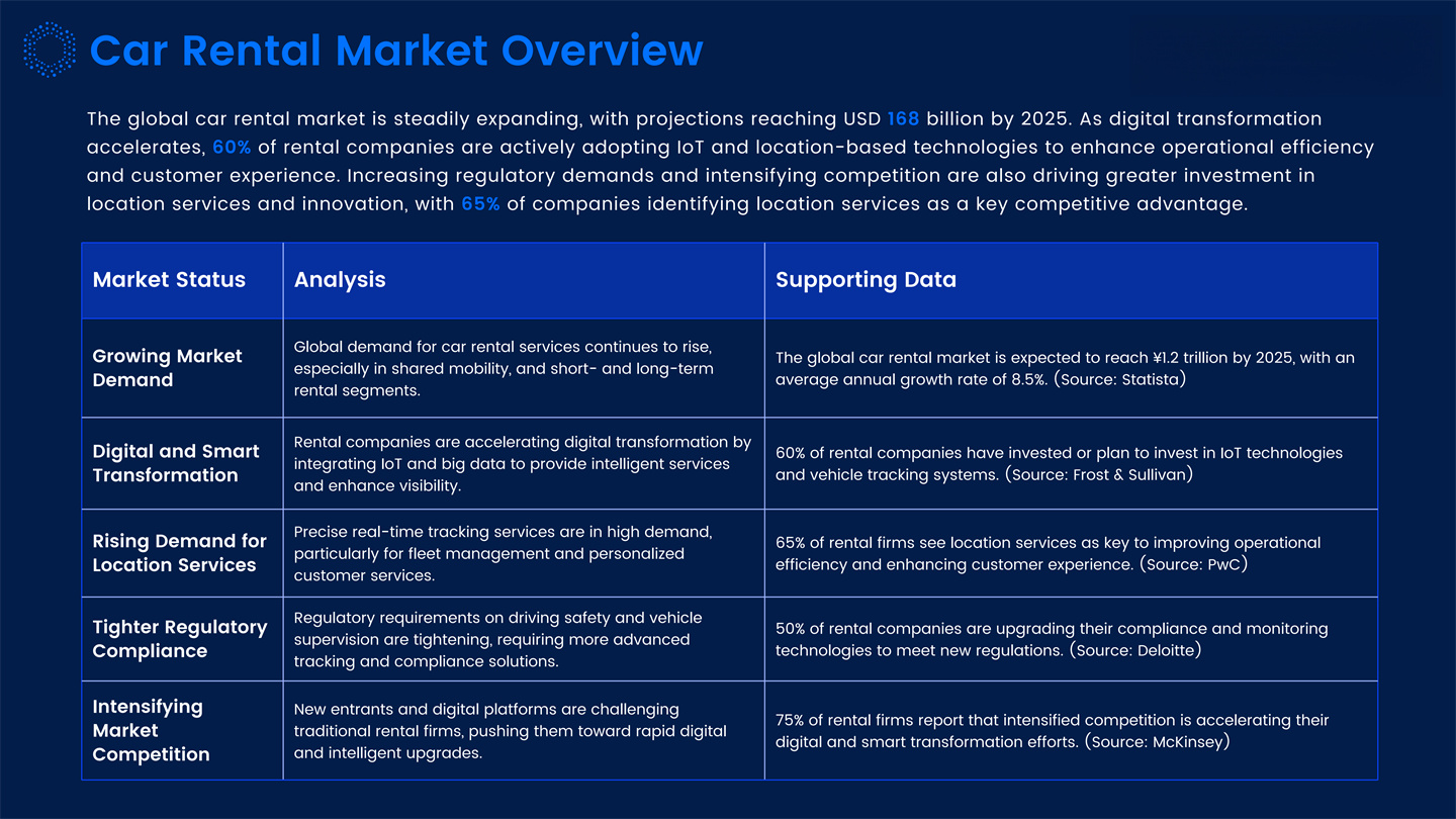 Dynamic IOT Tracking Solutions Introduction_20.jpg