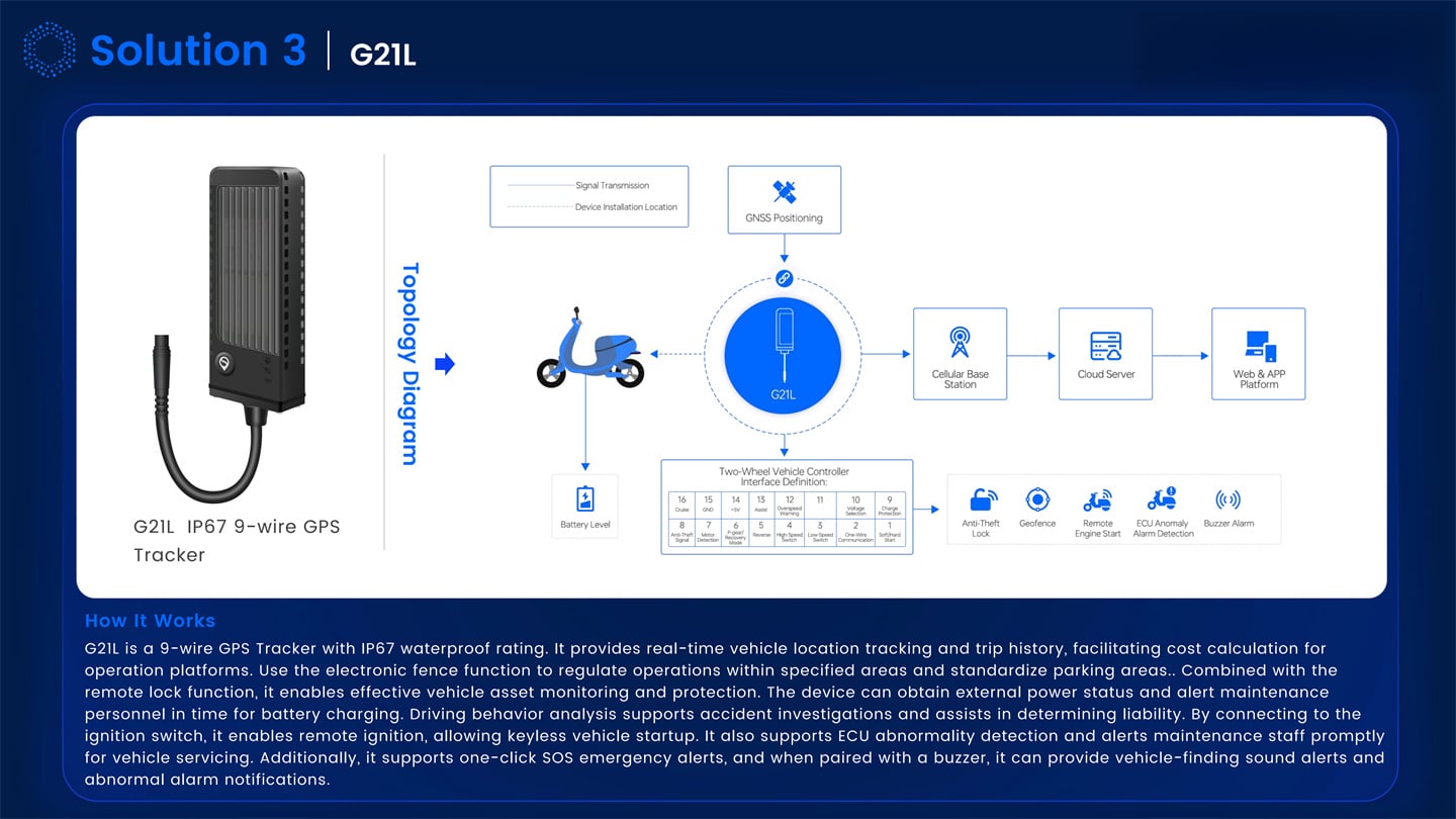 Two - Wheeler Management Solution