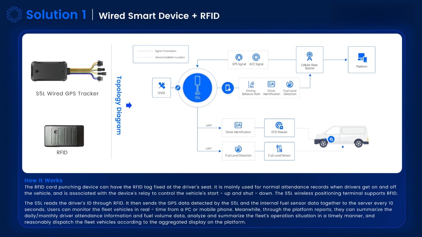 Logistics Vehicle Management Solution