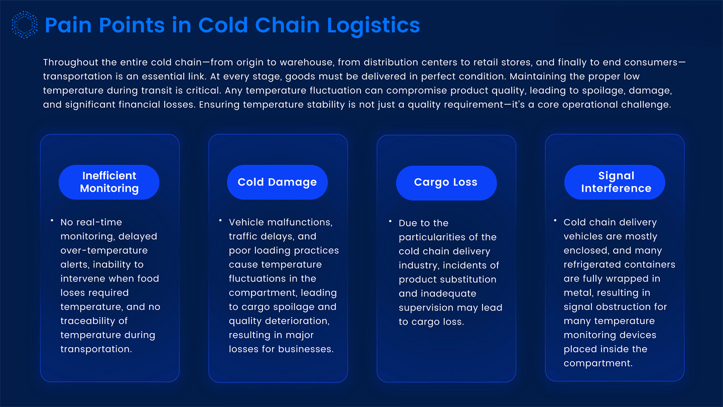 Dynamic IOT Tracking Solutions Introduction_04.jpg