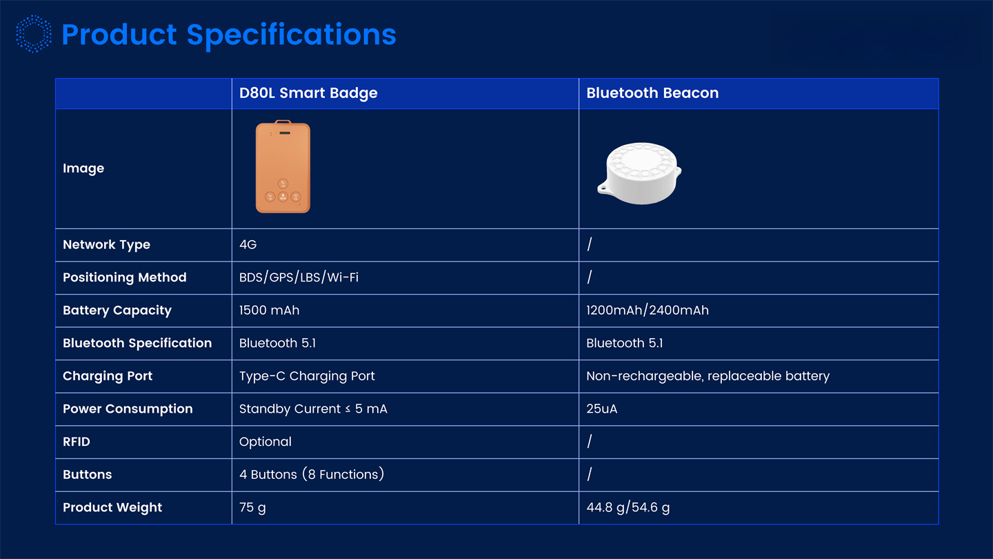 Dynamic IOT Tracking Solutions Introduction_36.jpg