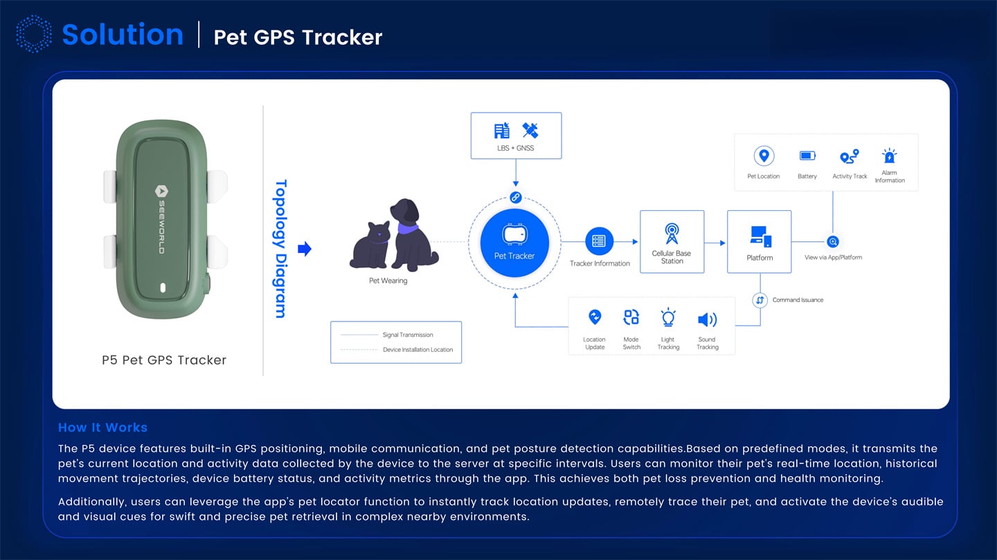 Pet Safety Management Solution