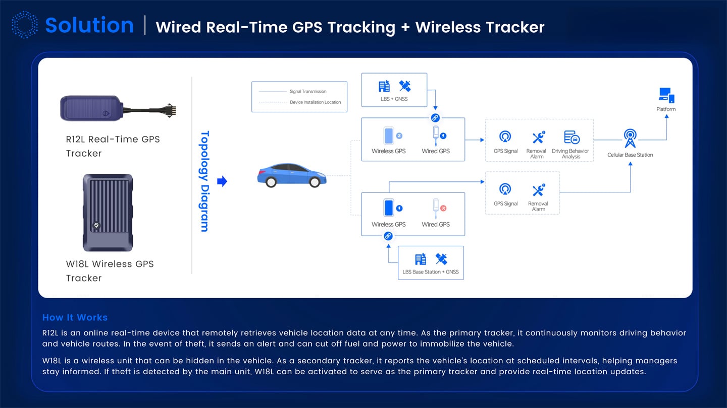 Integrated Car Rental Management Solution