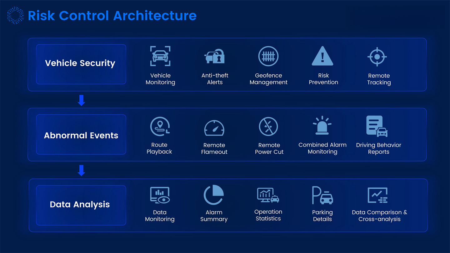 Dynamic IOT Tracking Solutions Introduction_24.jpg